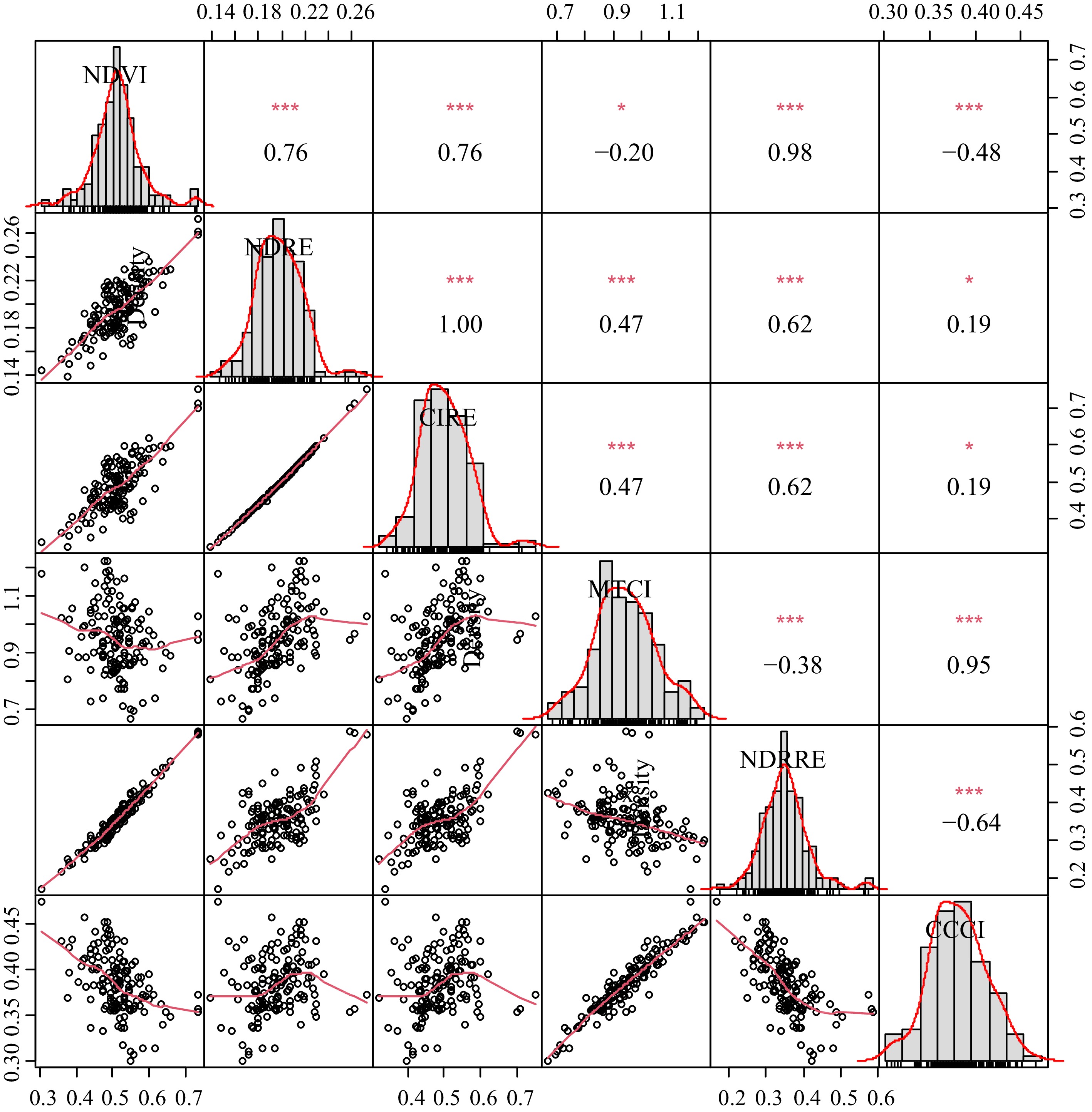 Spectral Reflectance Estimated Genetic Variation In Hybrid Turf