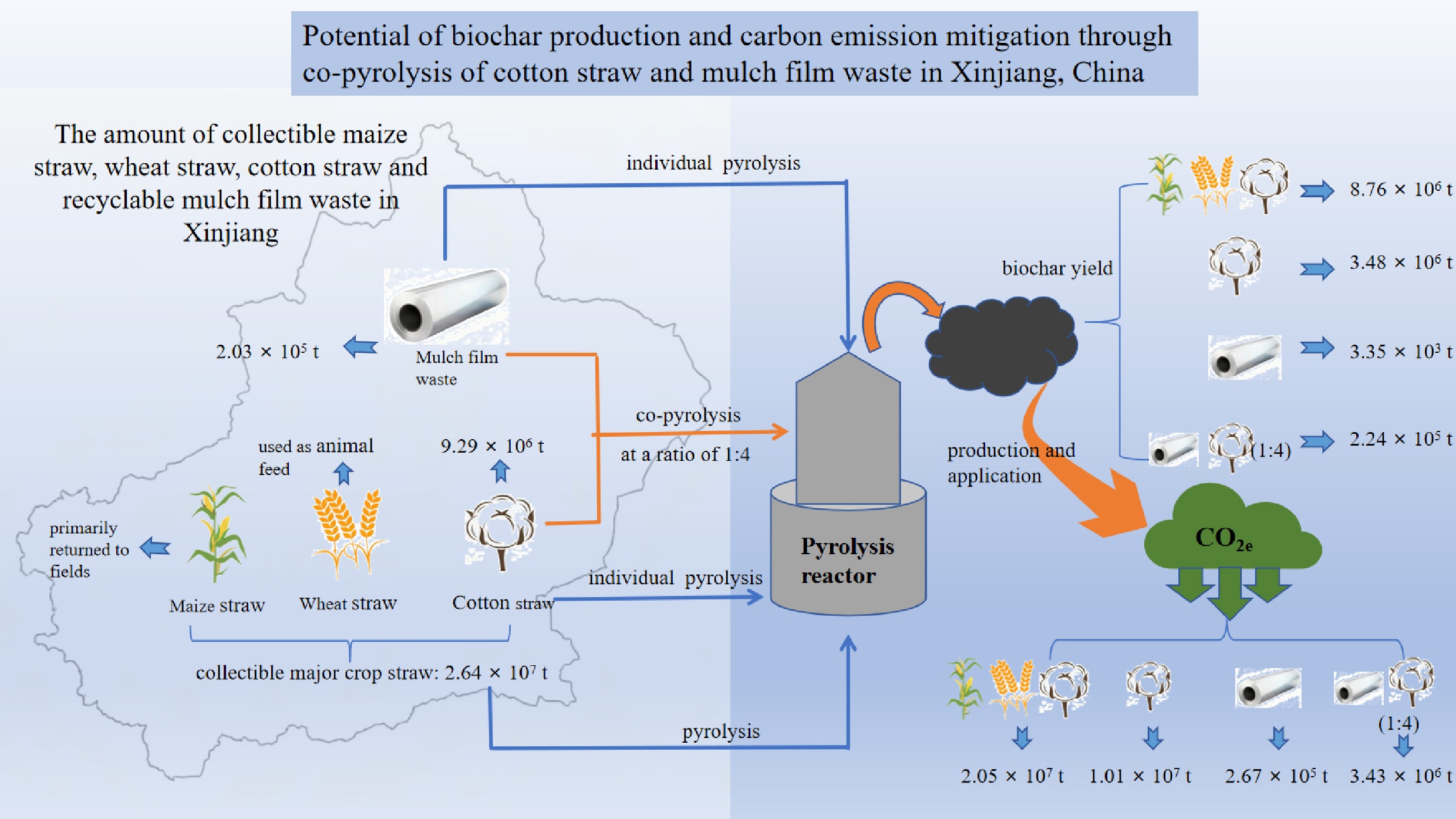 Graphical Abstract