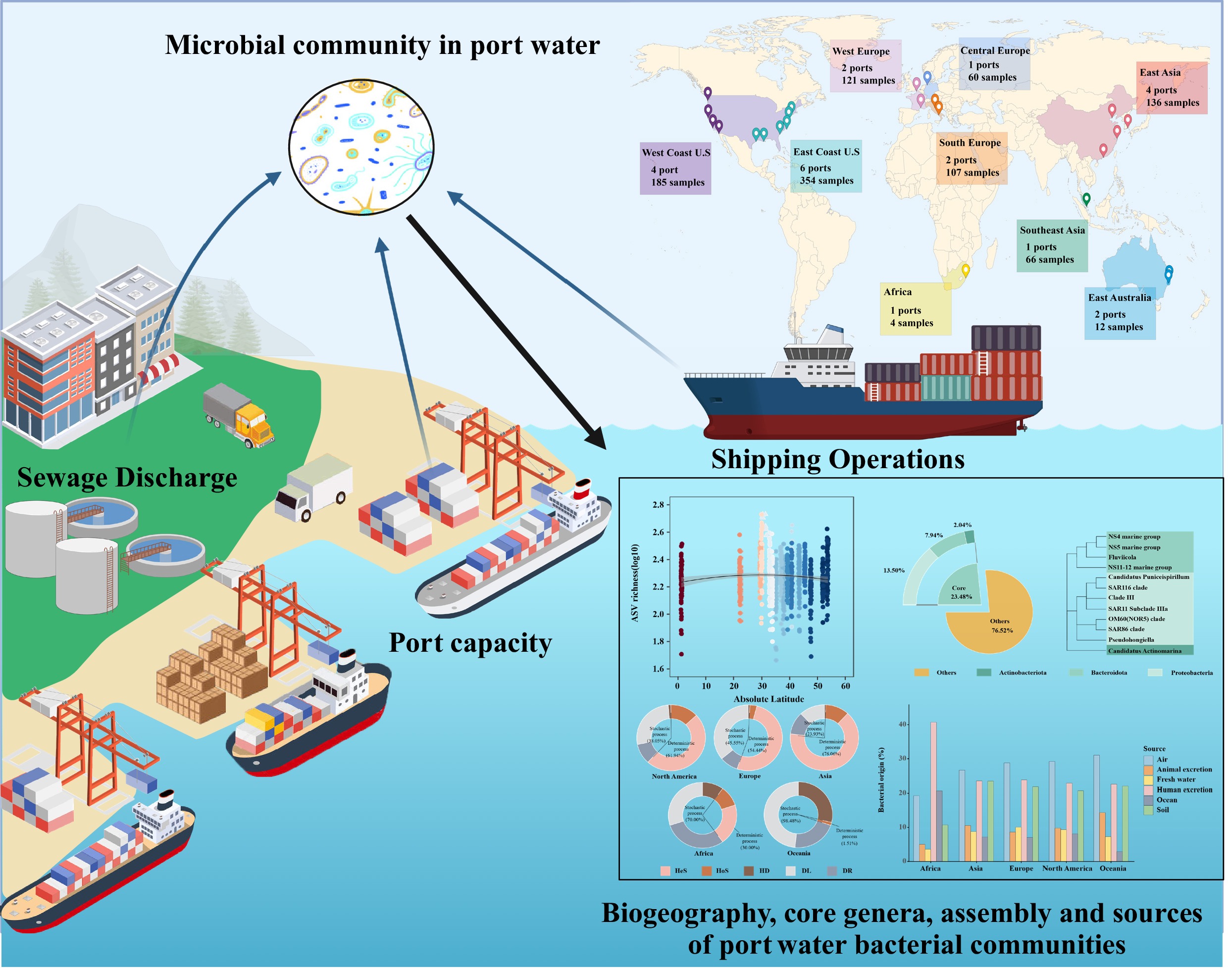 Graphical Abstract