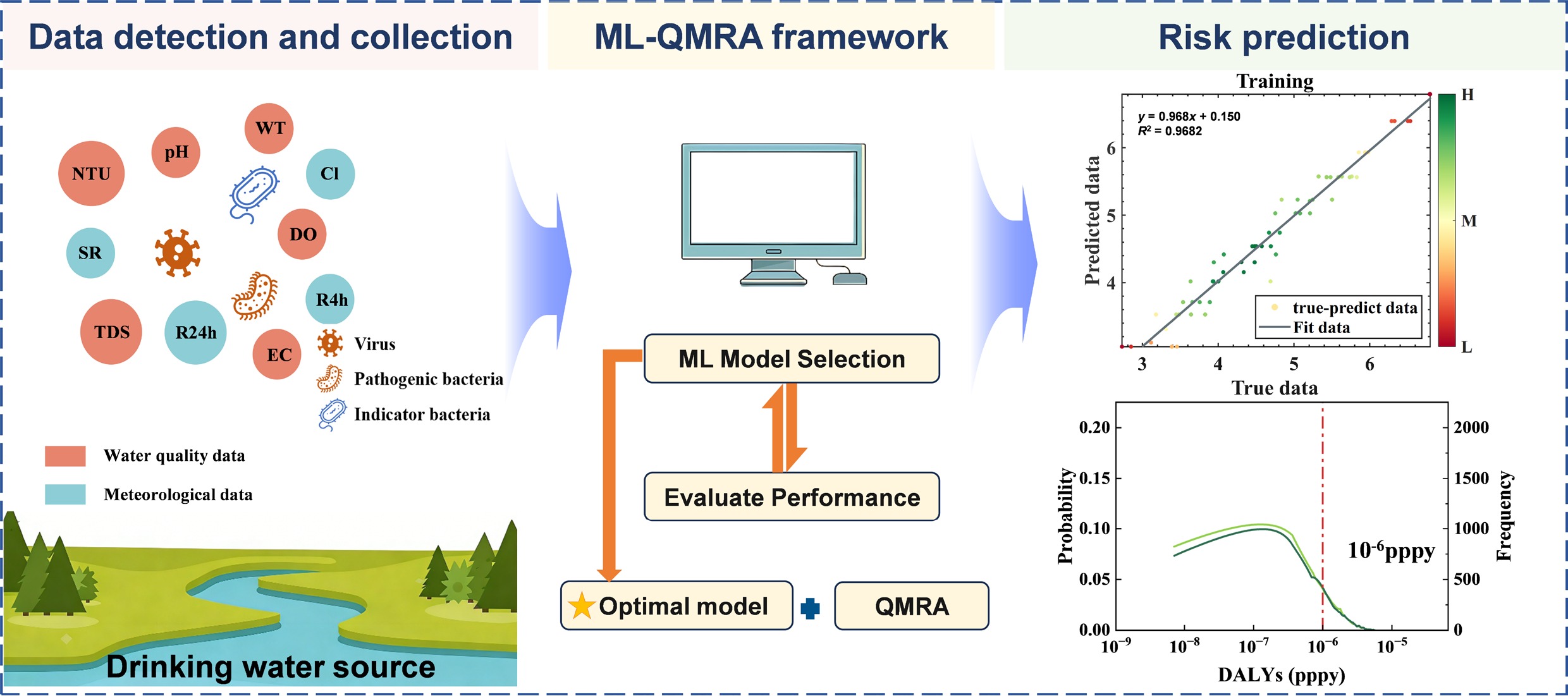 Graphical Abstract