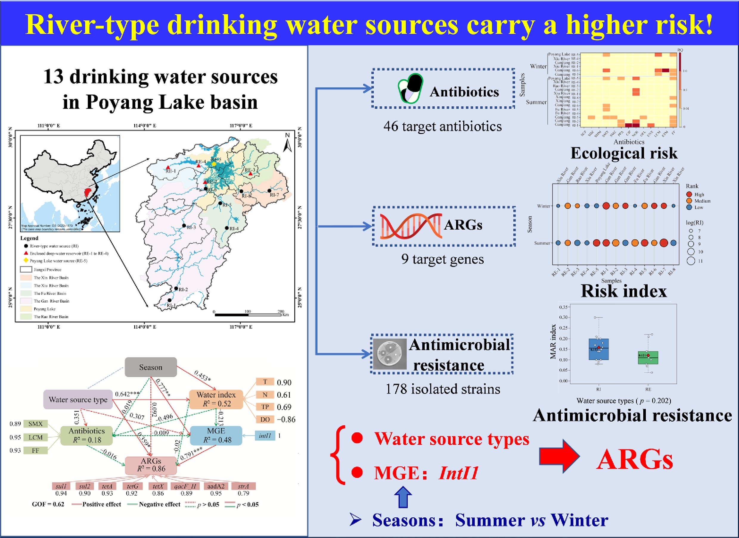 Graphical Abstract