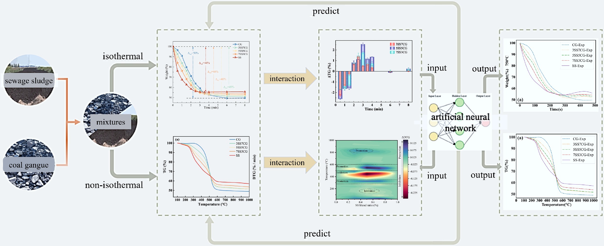 Graphical Abstract