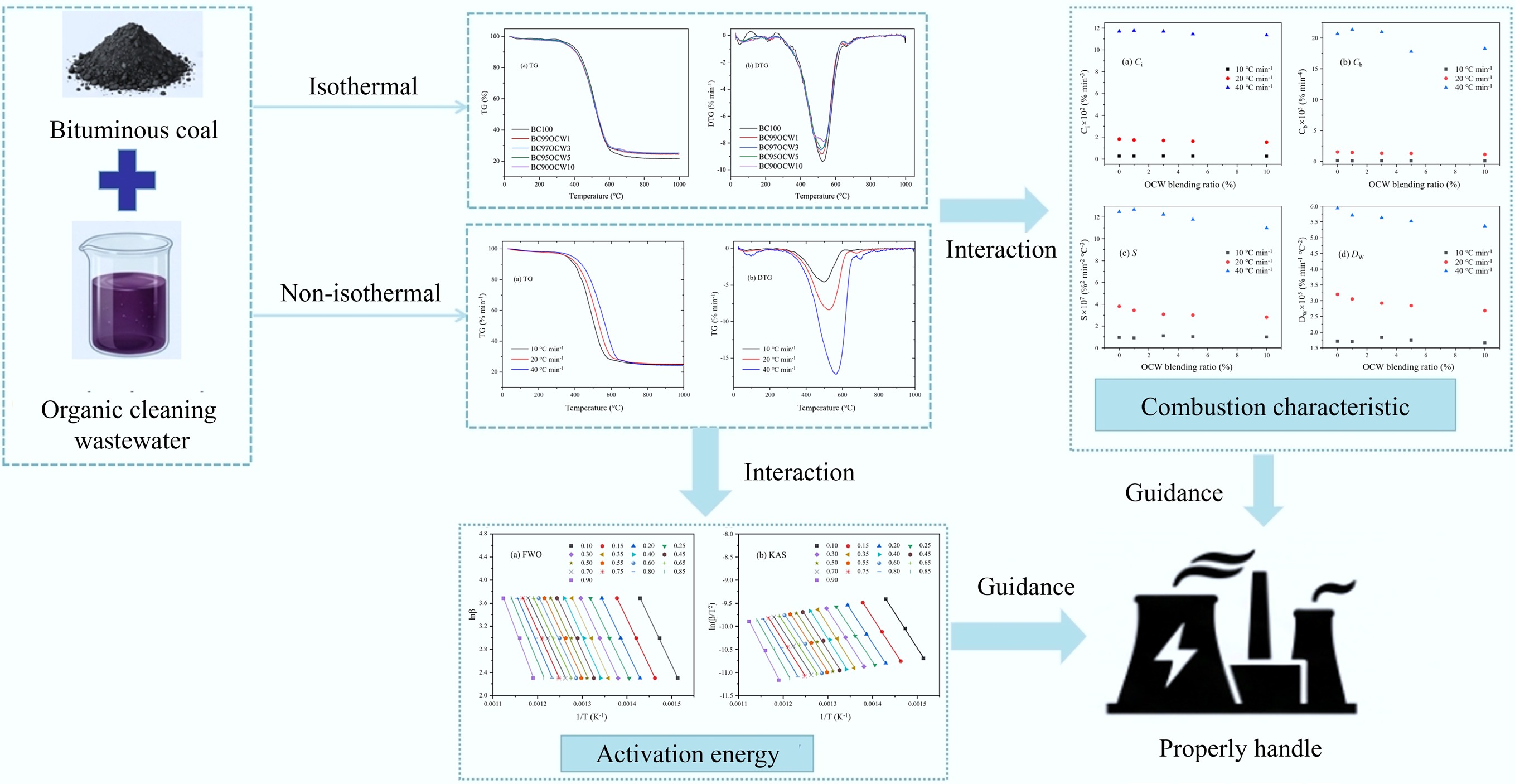 Graphical Abstract