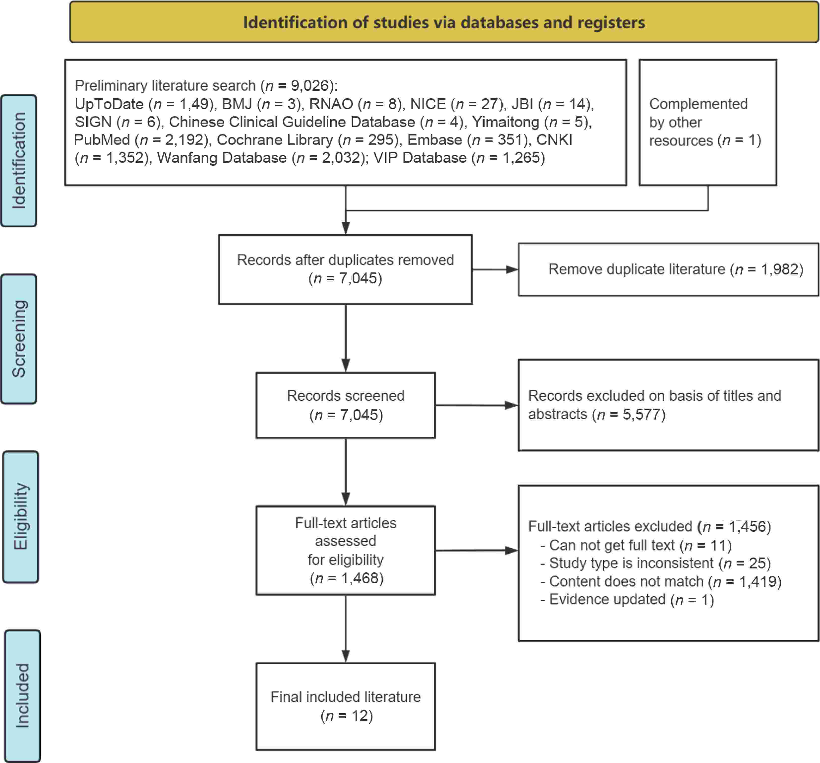 Best evidence summary of early mobilization after laparoscopic