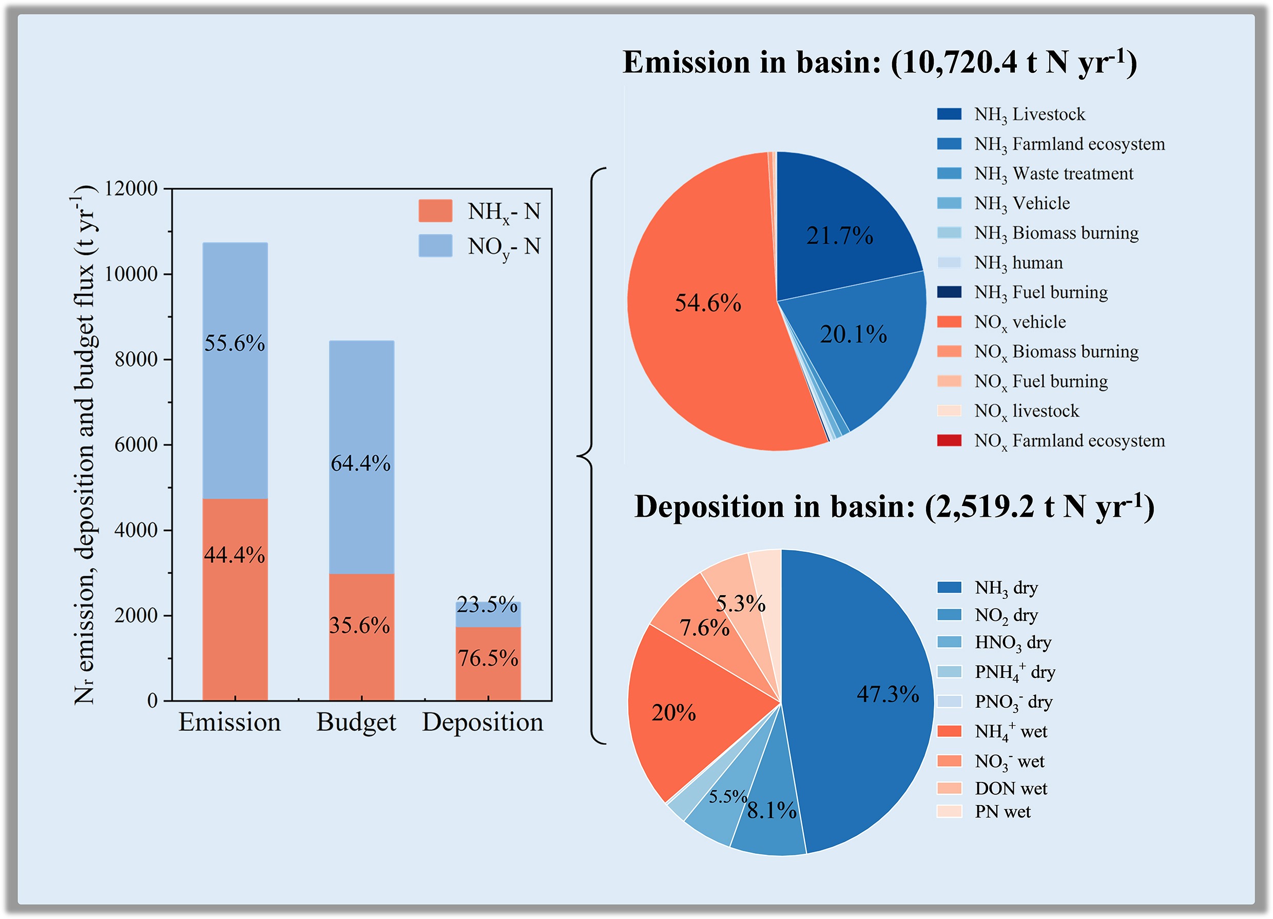 Graphical Abstract