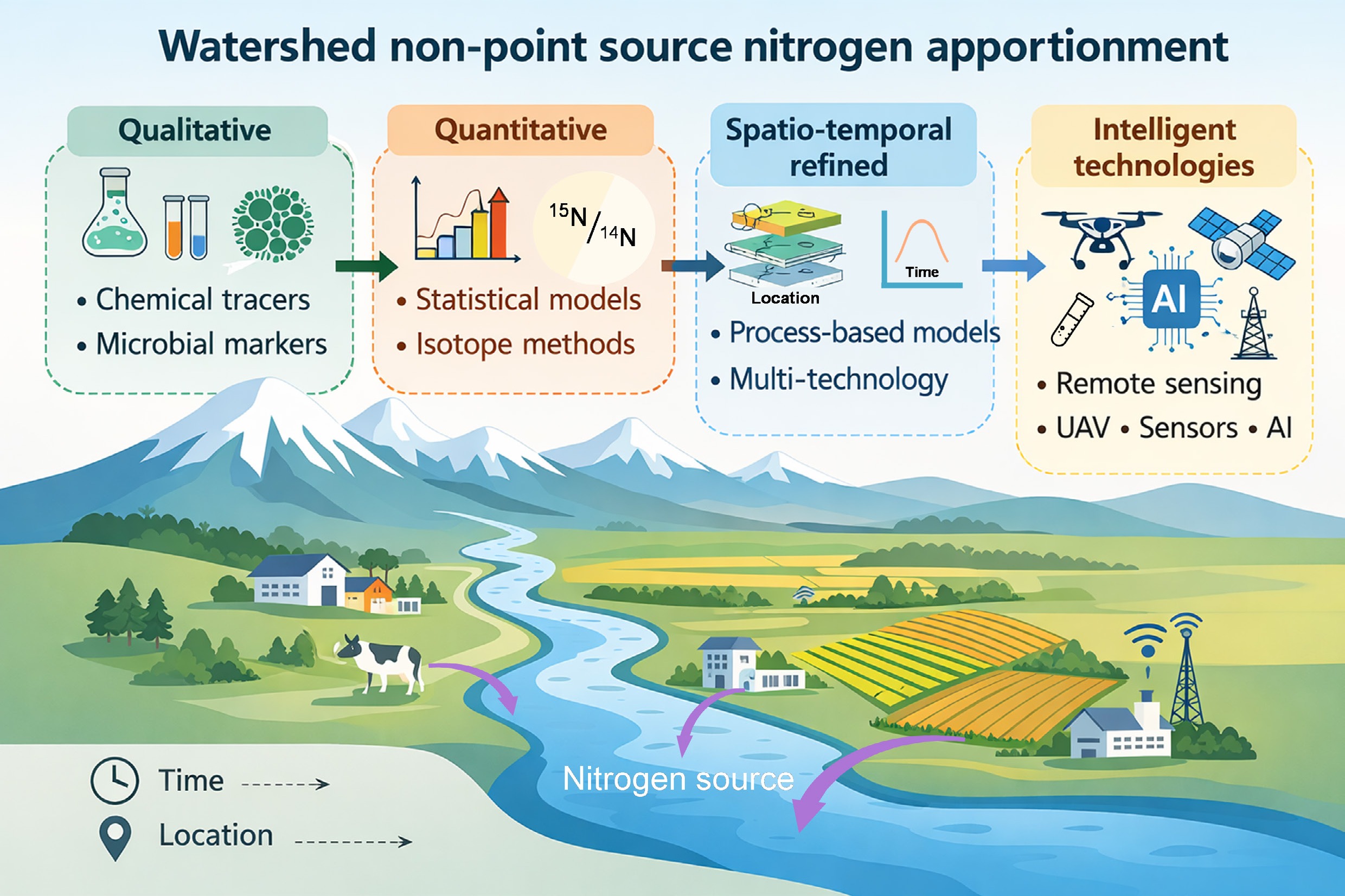 Graphical Abstract