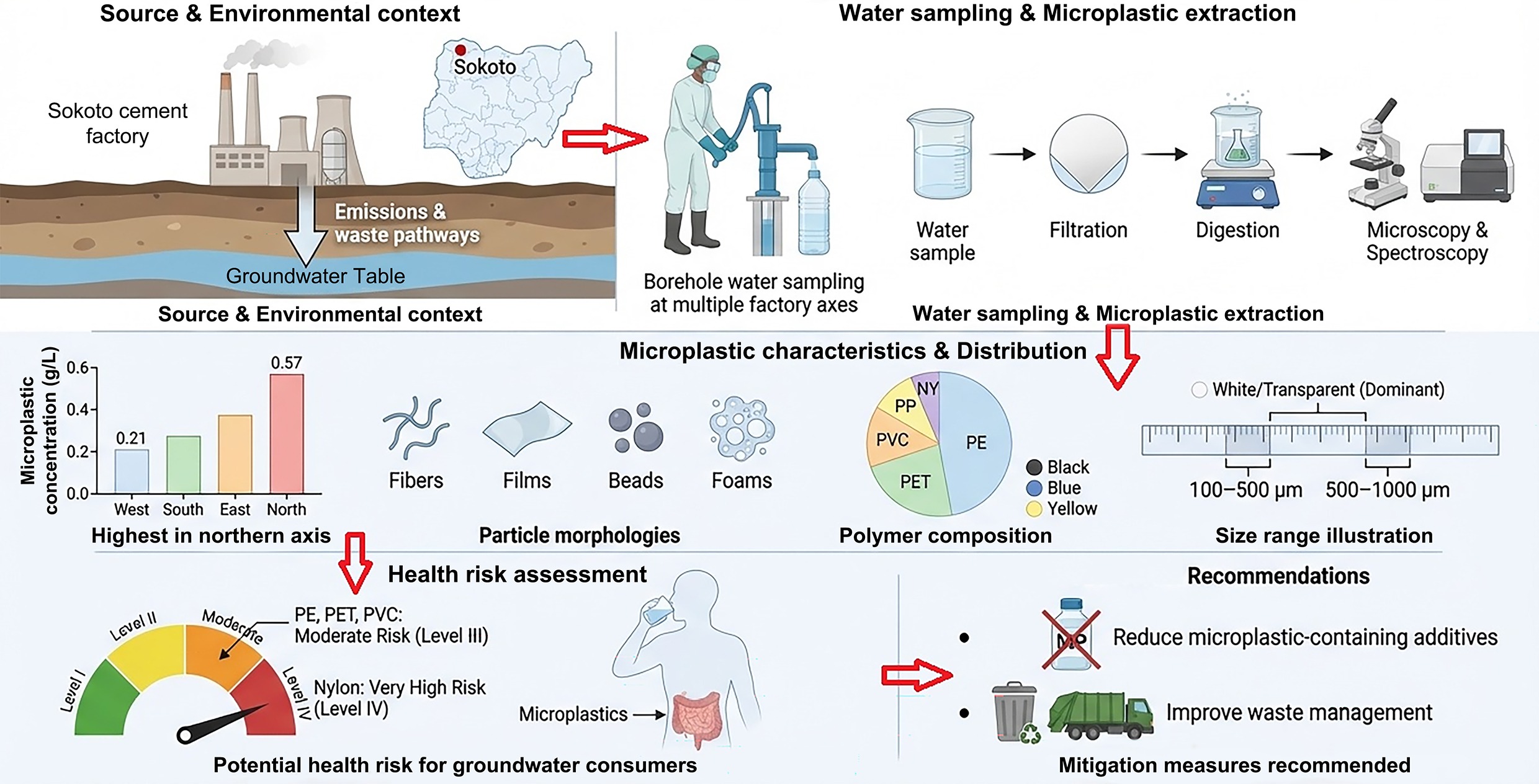 Graphical Abstract