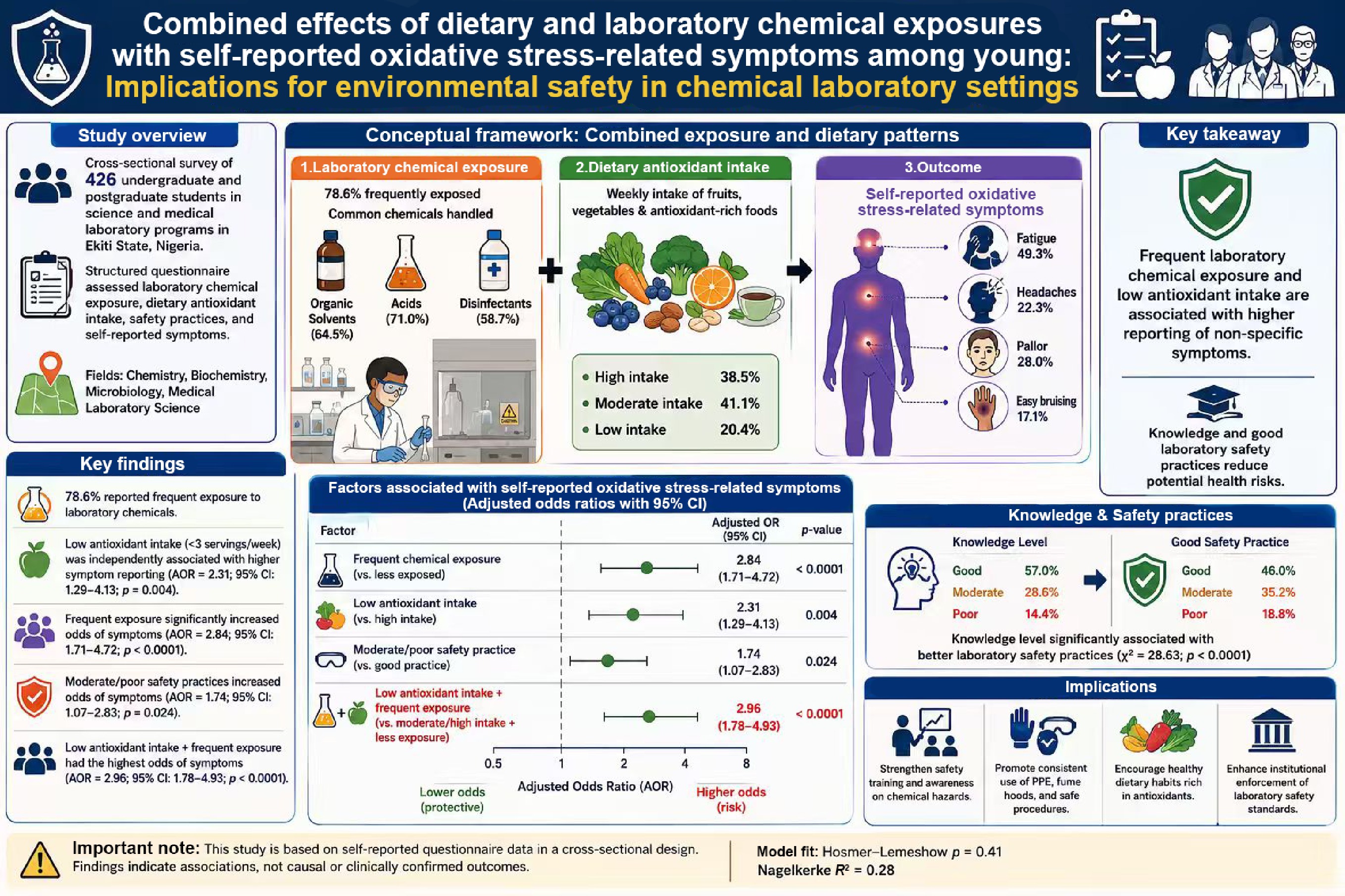 Graphical Abstract