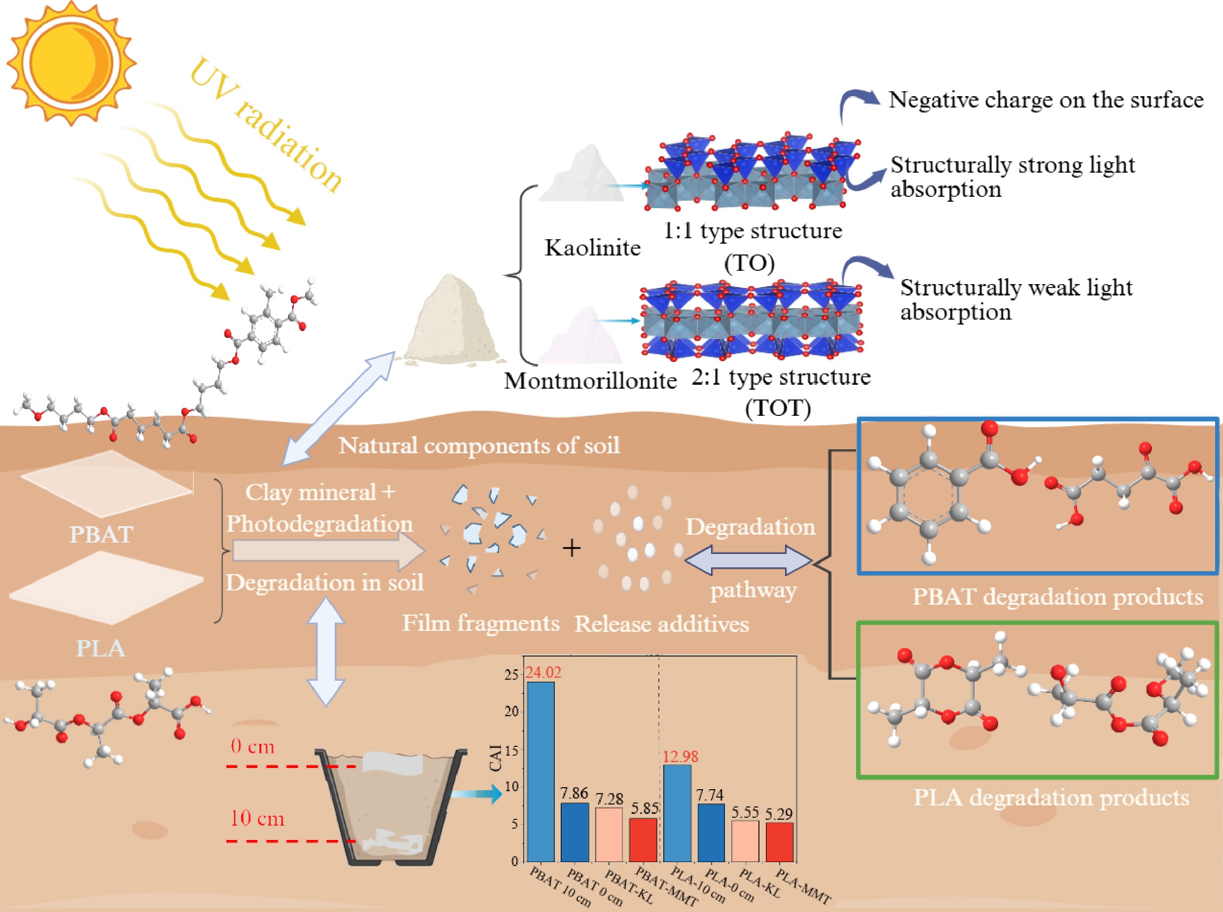 Graphical Abstract