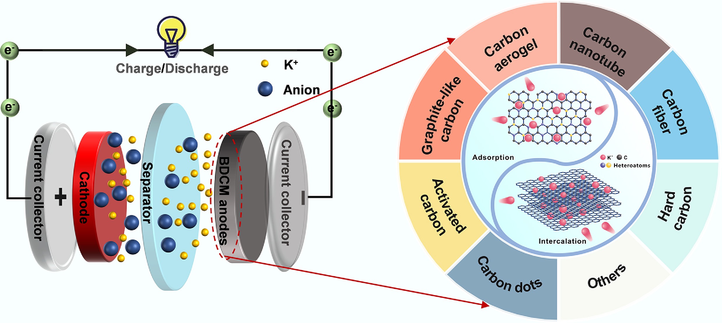Graphical Abstract