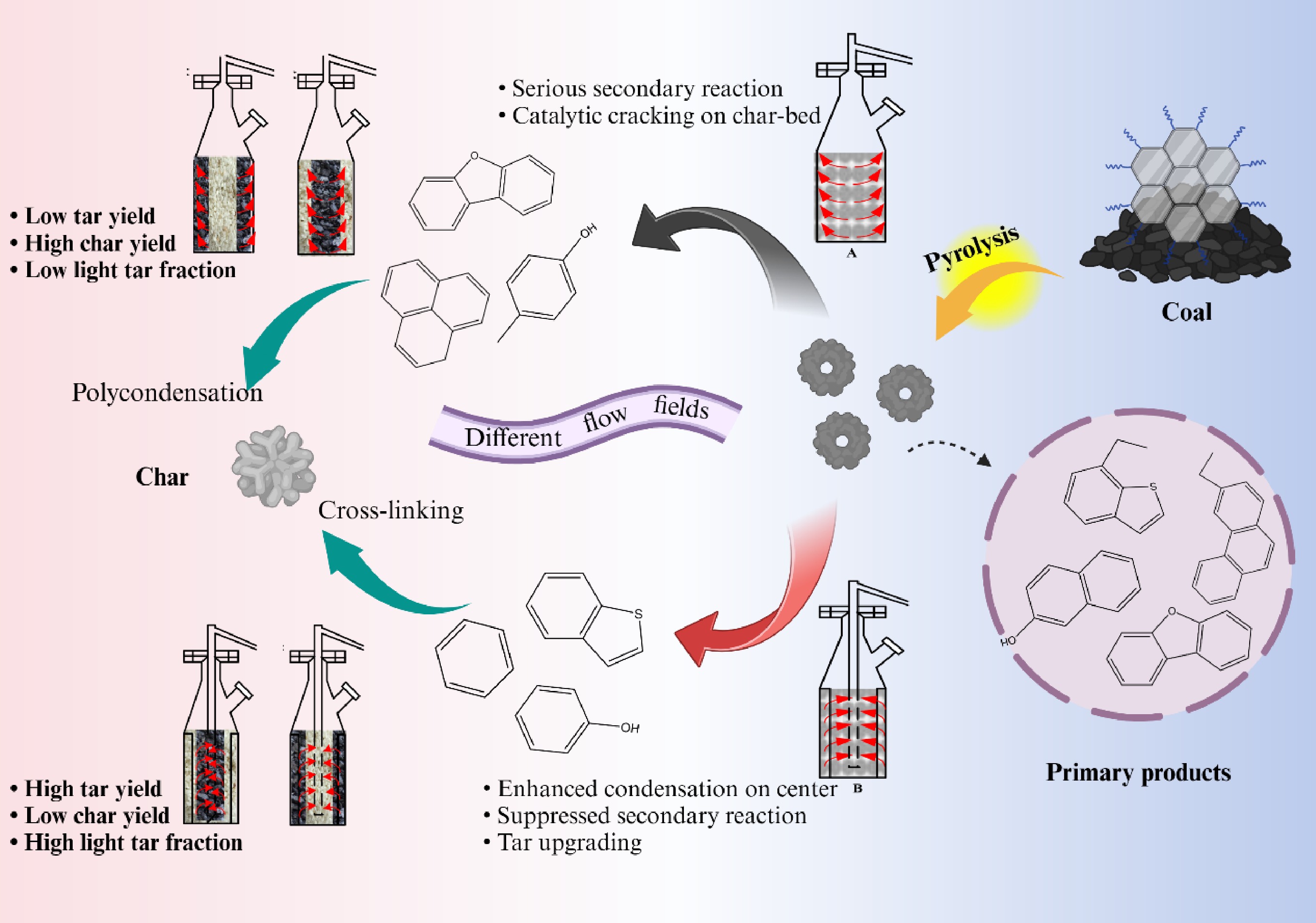 Graphical Abstract