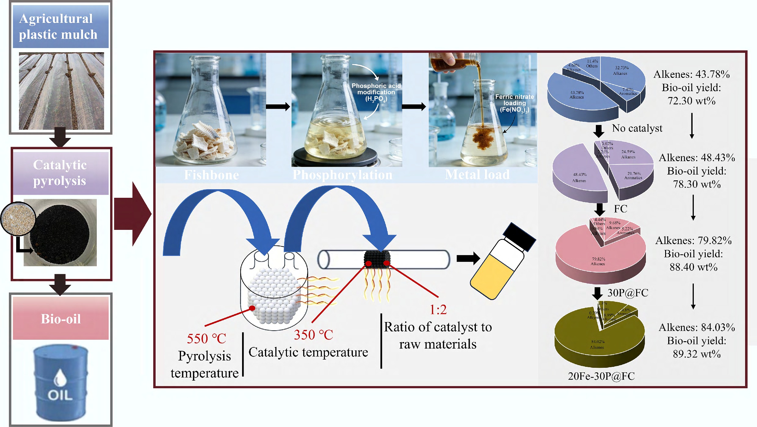 Graphical Abstract
