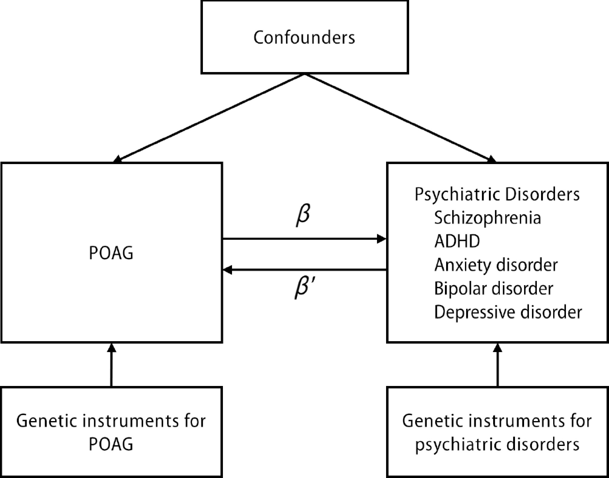 鬱P「ALGORITHM」 鬱P「ALGORITHM」 Sparsifying ZX-diagrams for CNOT count