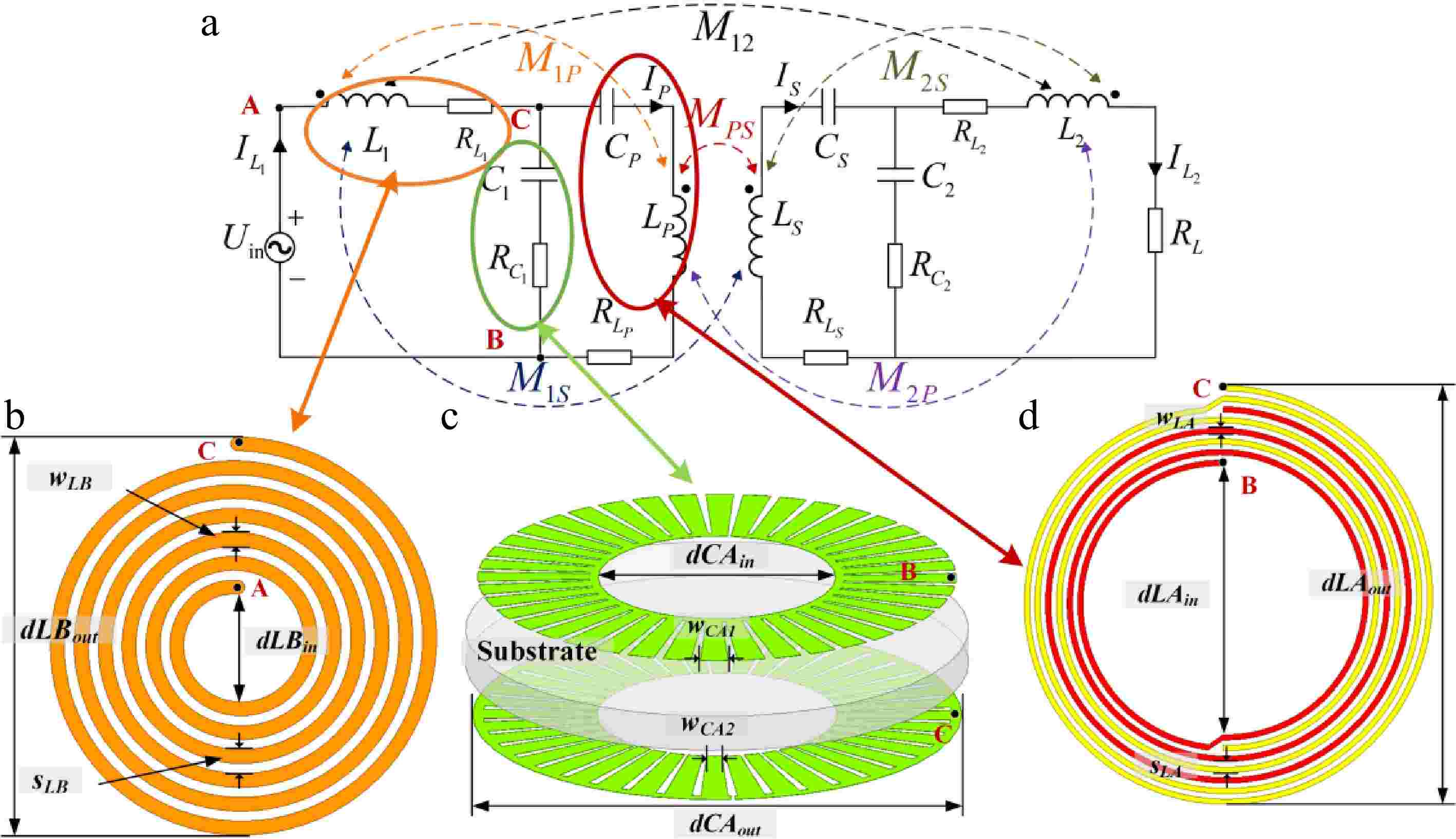 IPT system with double-sided self-resonant LCC coils