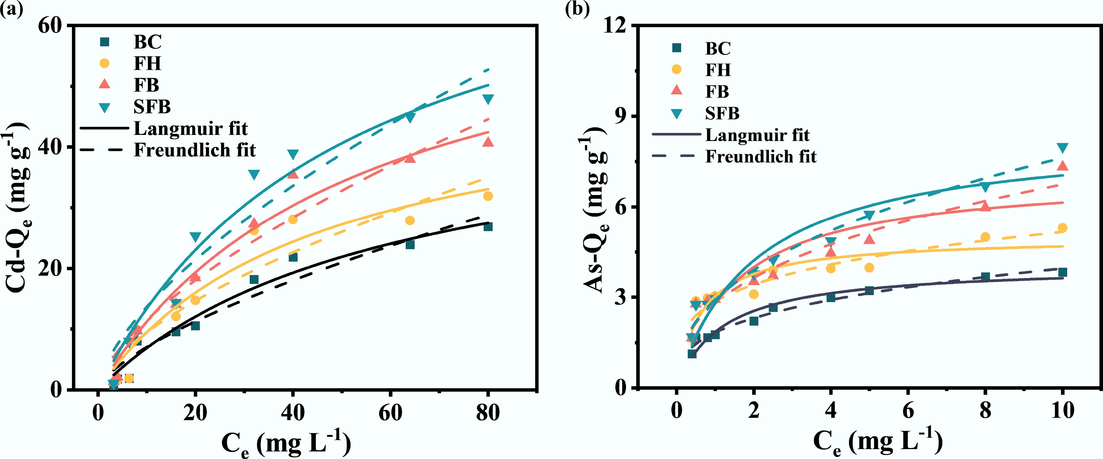 Sulfur-ferrihydrite-modified biochar for simultaneous immobilization of ...