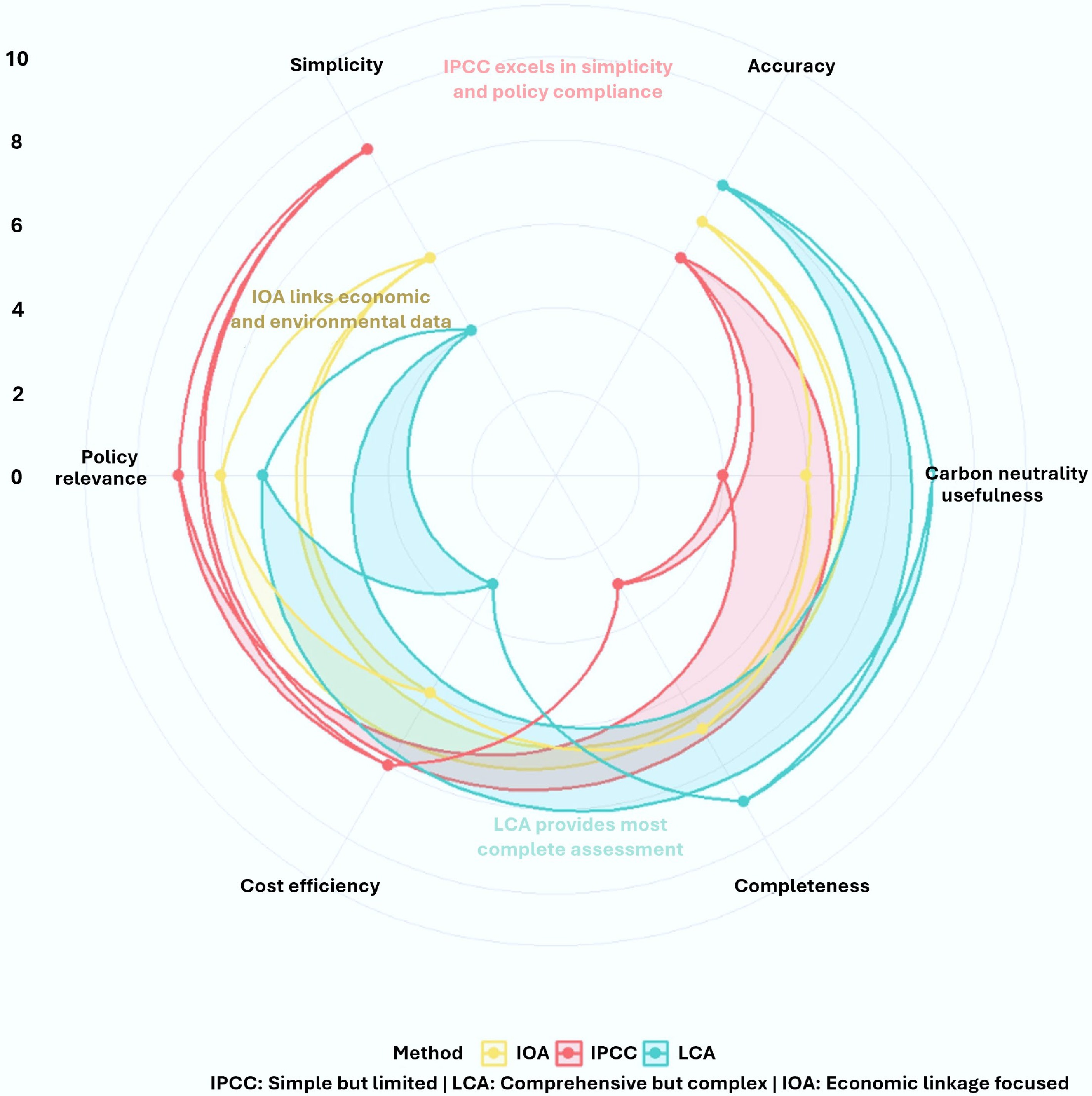Biochar towards soil carbon neutrality: a critical review