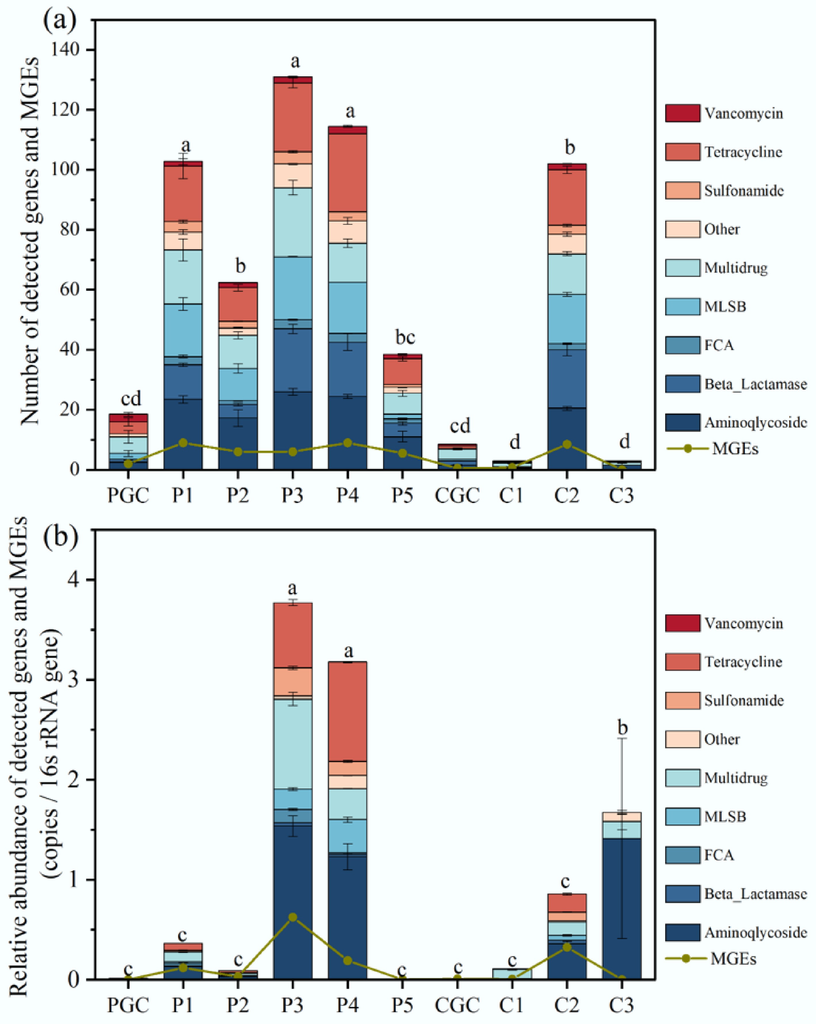 Heavy metals and antibiotic resistance genes in large-scale livestock ...