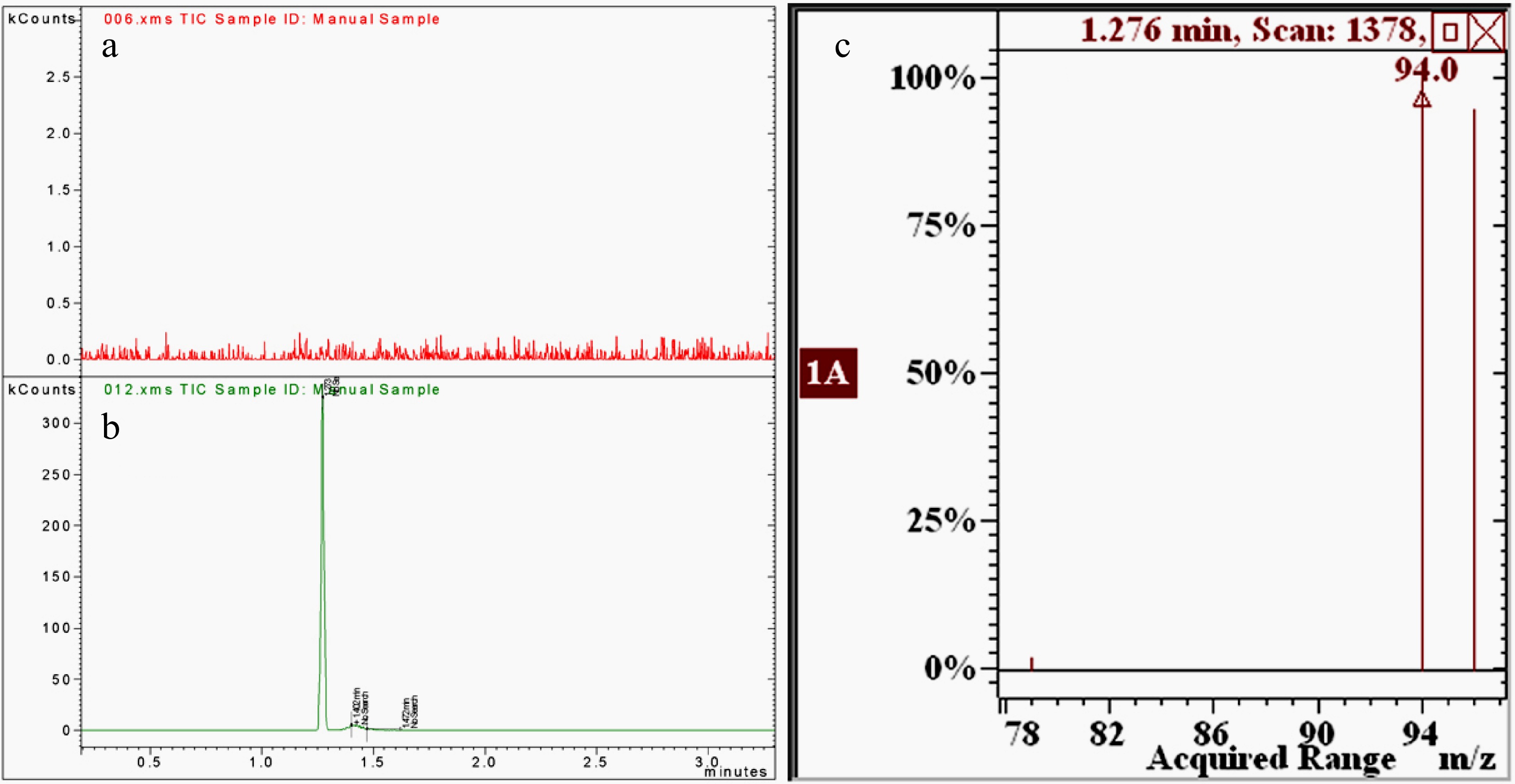 Determination of methyl bromide residues in tea by headspace solid