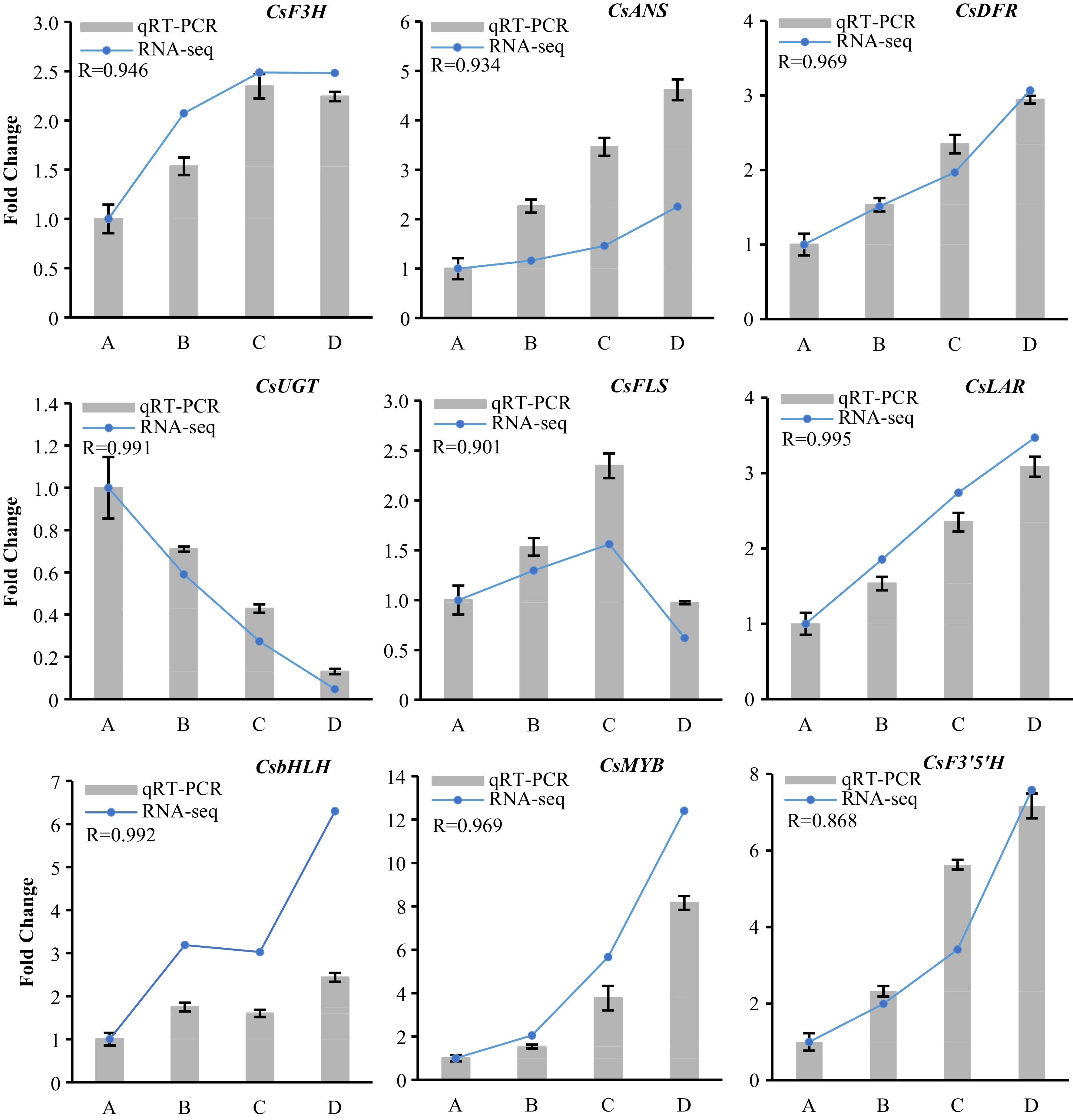 Integrated Transcriptome And Metabolome Provide Insights Into Flavonoid ...