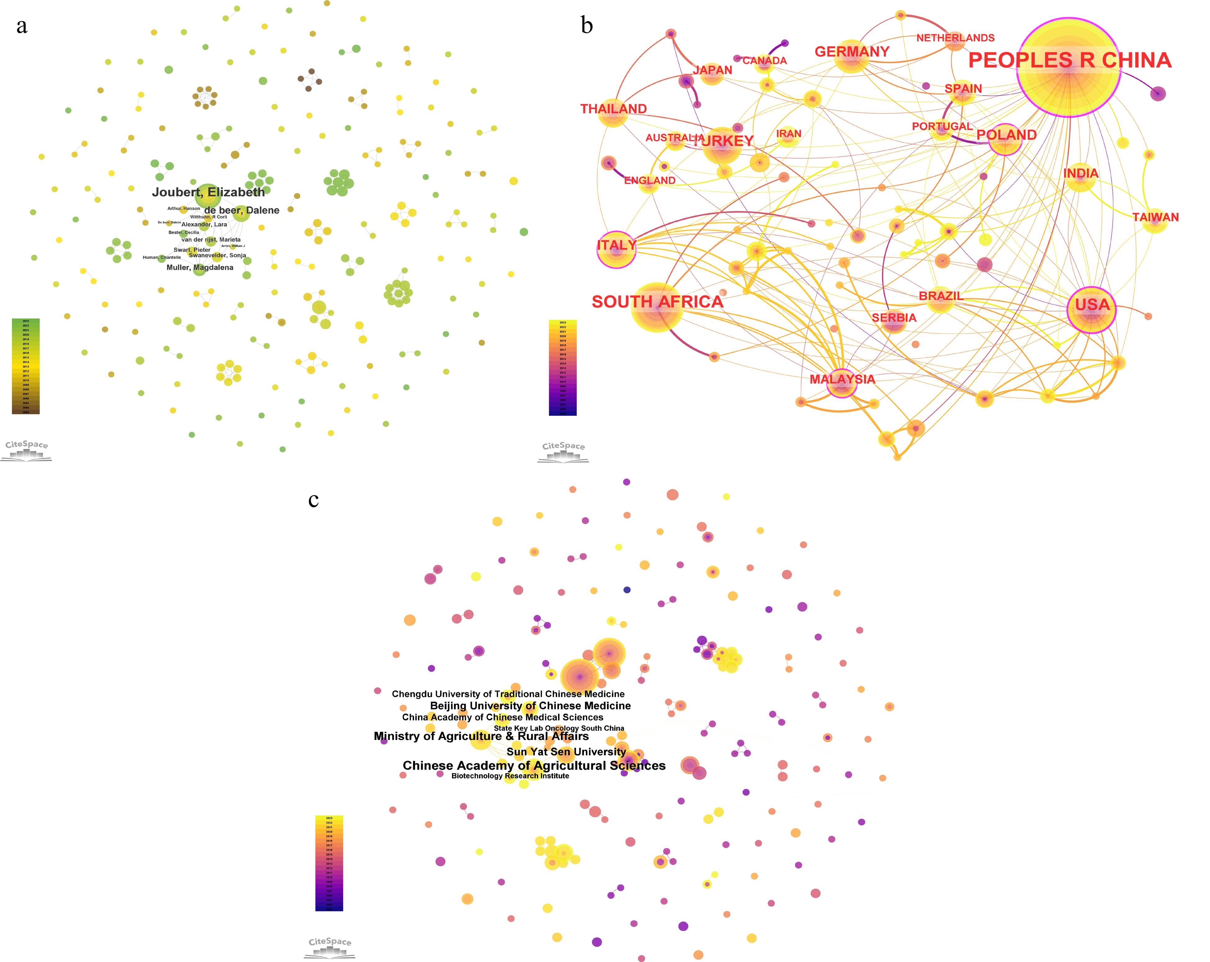 Global research trends on herbal tea a bibliometric and visualized analysis