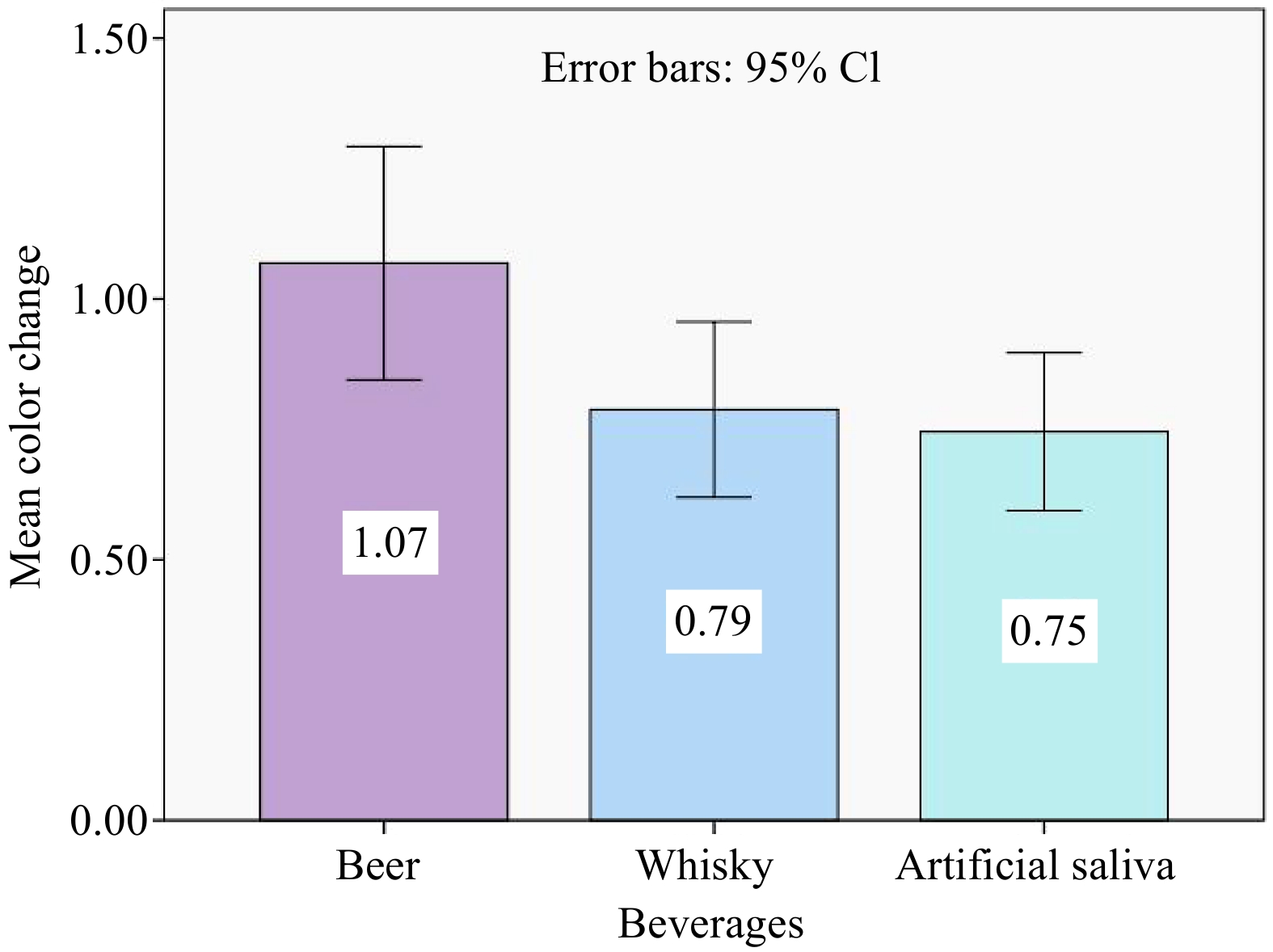 Effect of alcoholic beverages on optical and surface profilometric ...