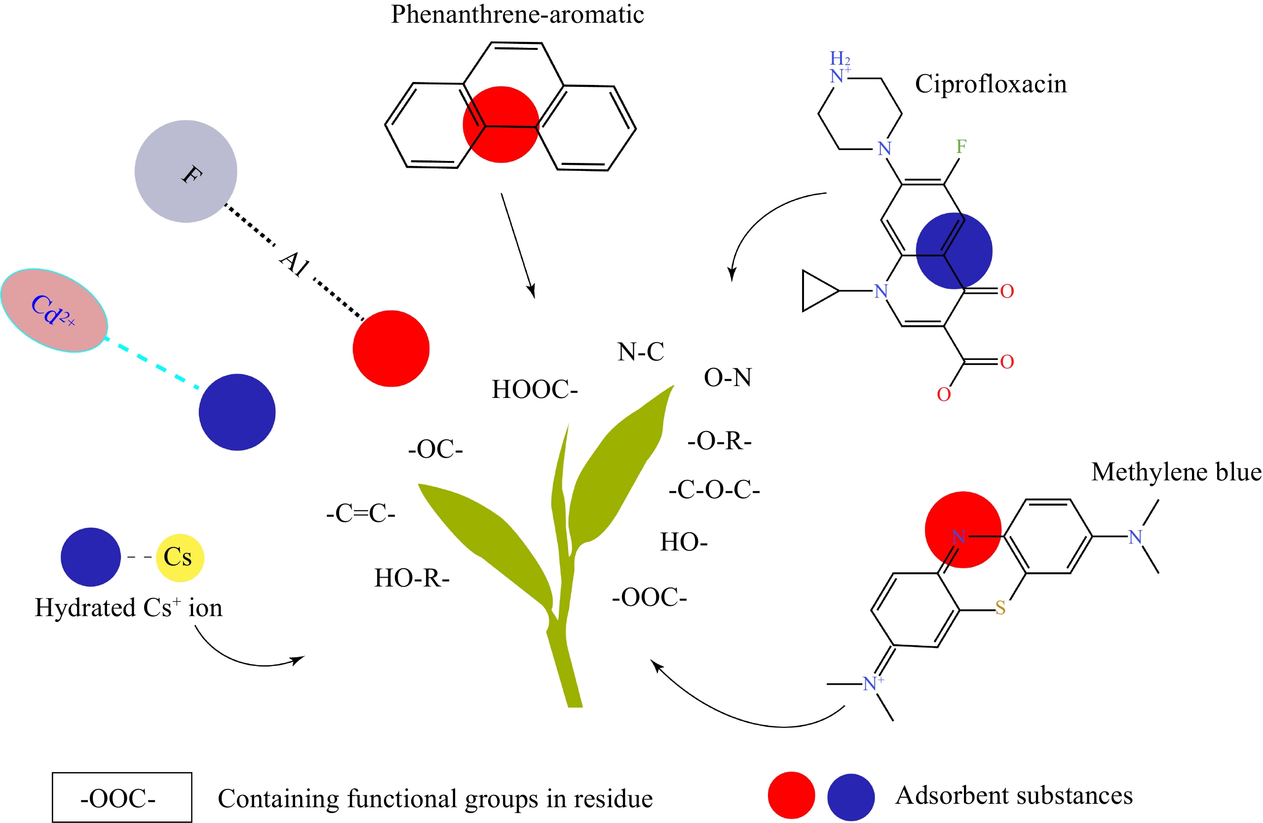 Theories and applications of tea residue adsorbing aroma compounds a review