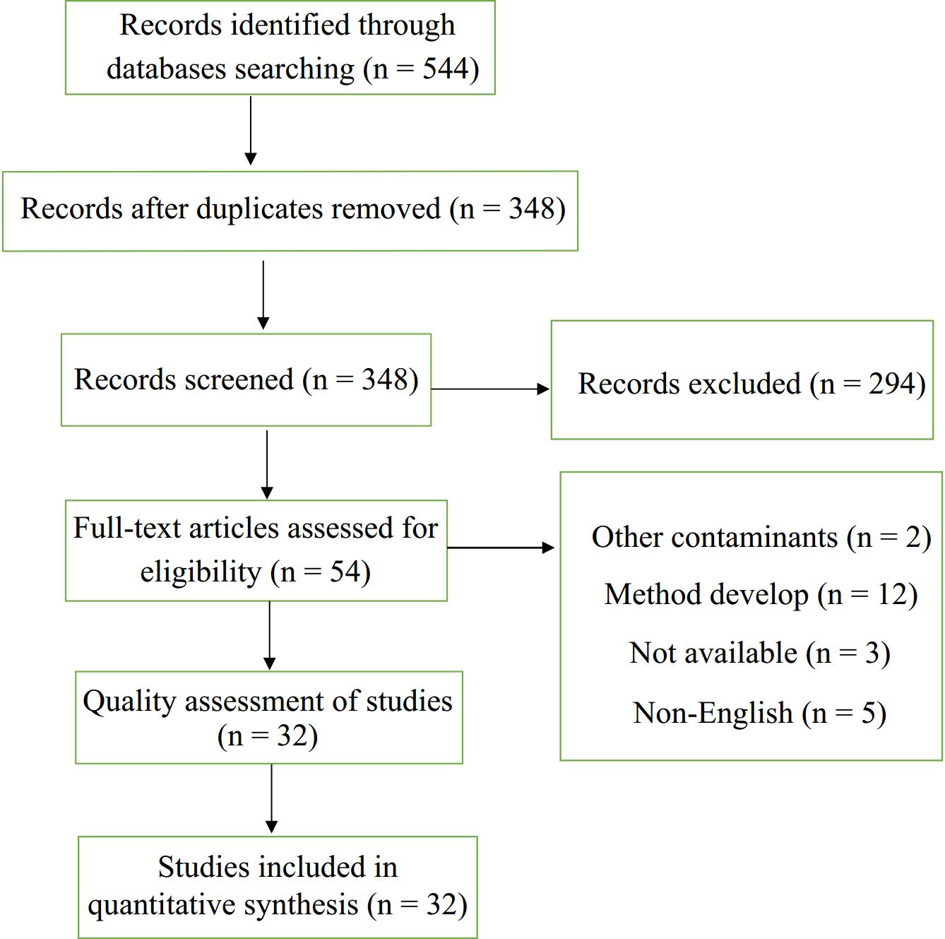 Concentration of polycyclic aromatic - Bpr 0025 0006 2 