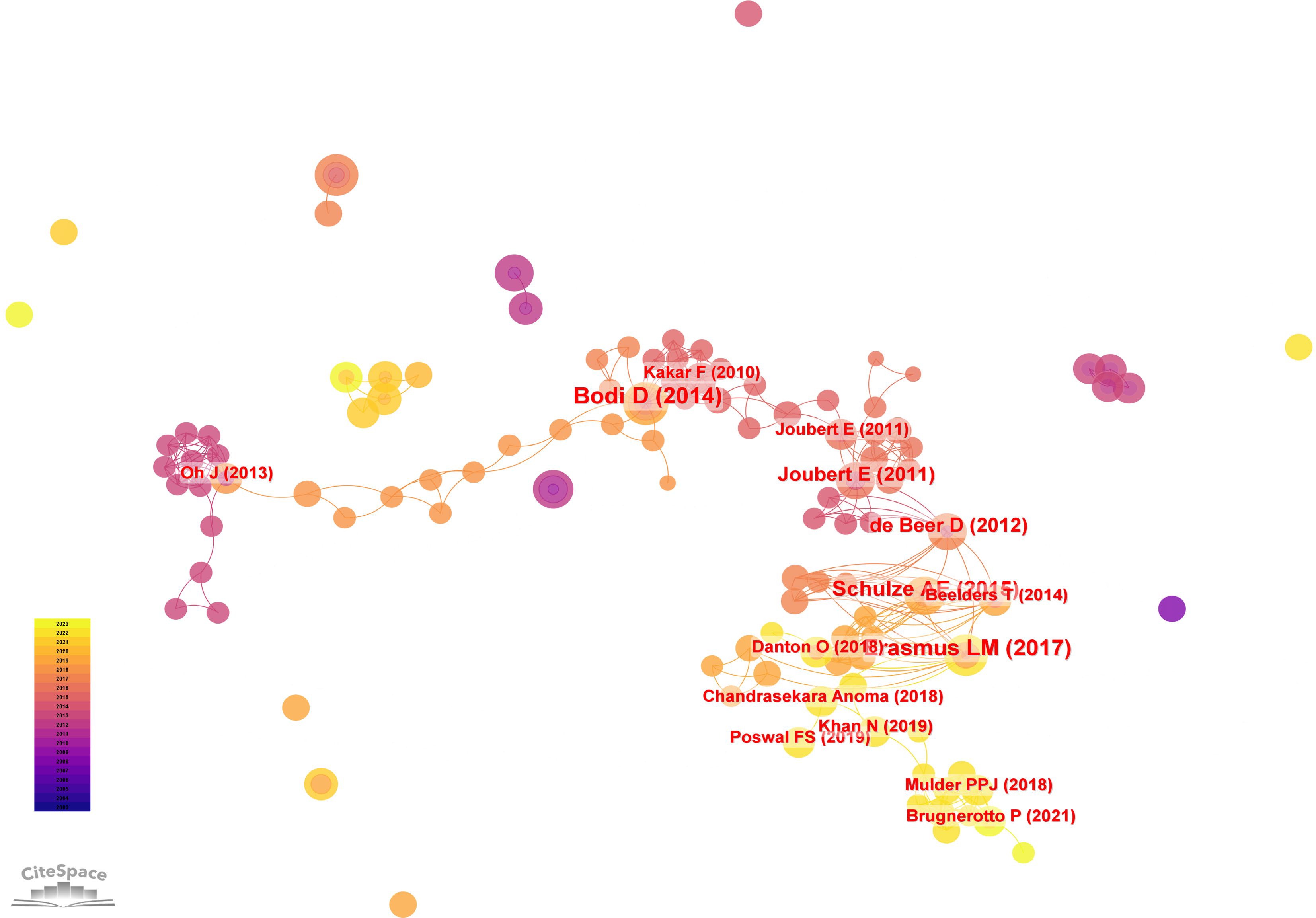 Global research trends on herbal tea: A bibliometric and visualized ...