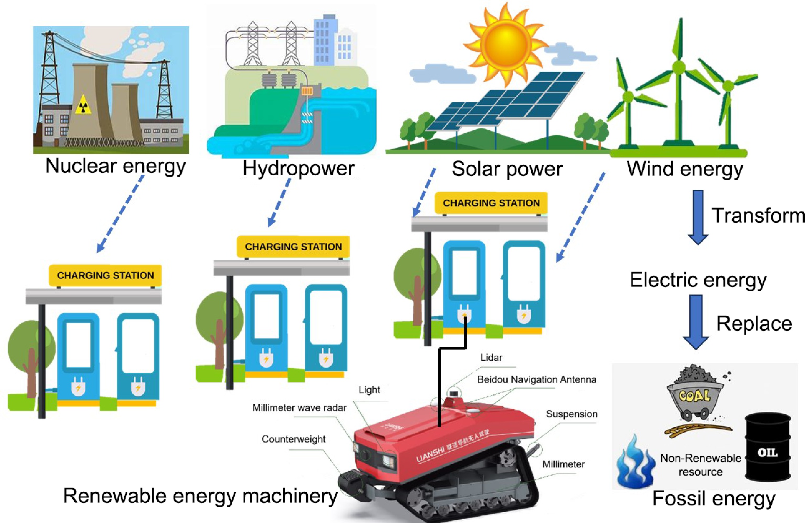 Agriculture neutralization perspective from intelligent agricultural ...