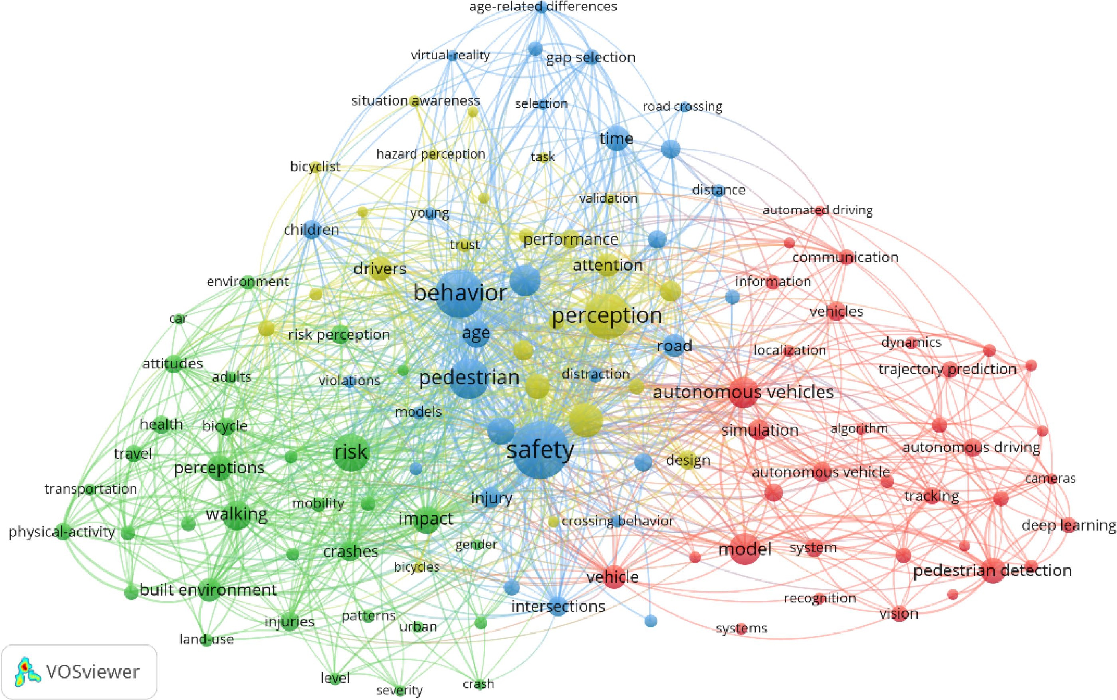 Summarizing vehicle driving decision-making methods on vulnerable road ...