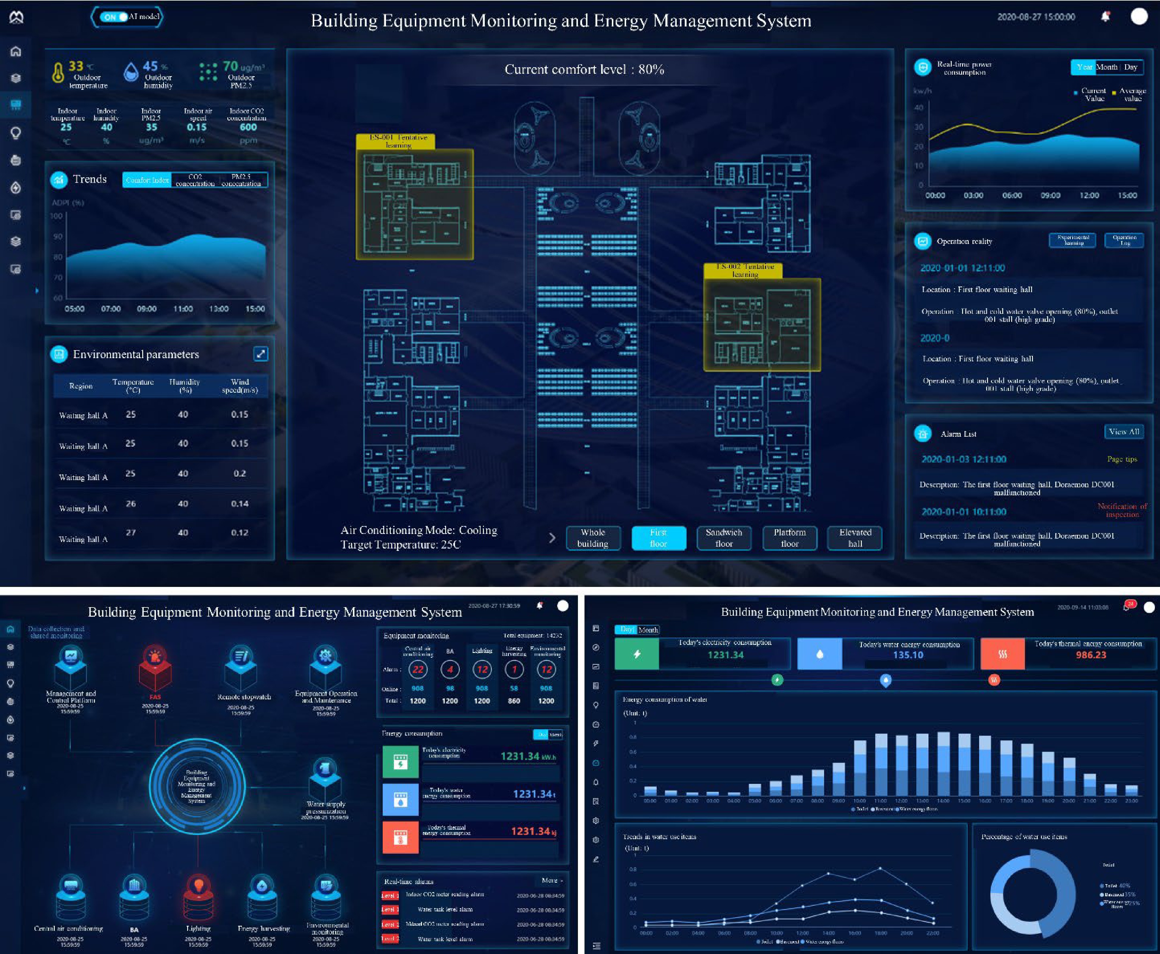 Greenhouse gas emission analysis and measurement for urban rail transit