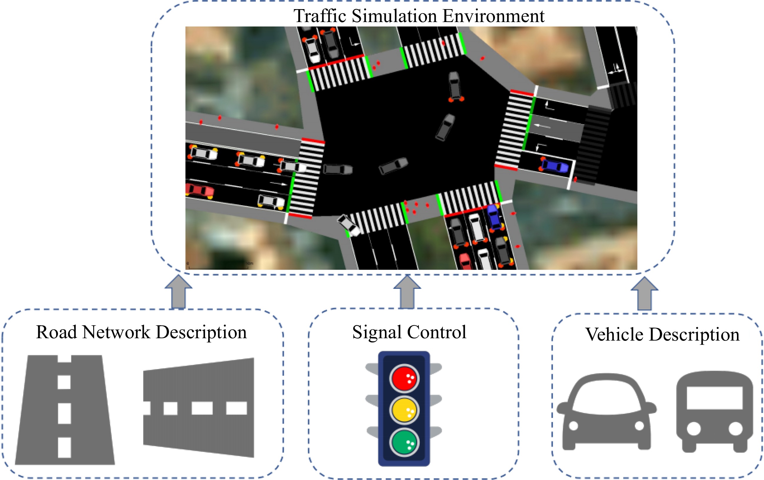 Integral Access Control Traffic An integrated and cooperative architecture for multi-intersection ...