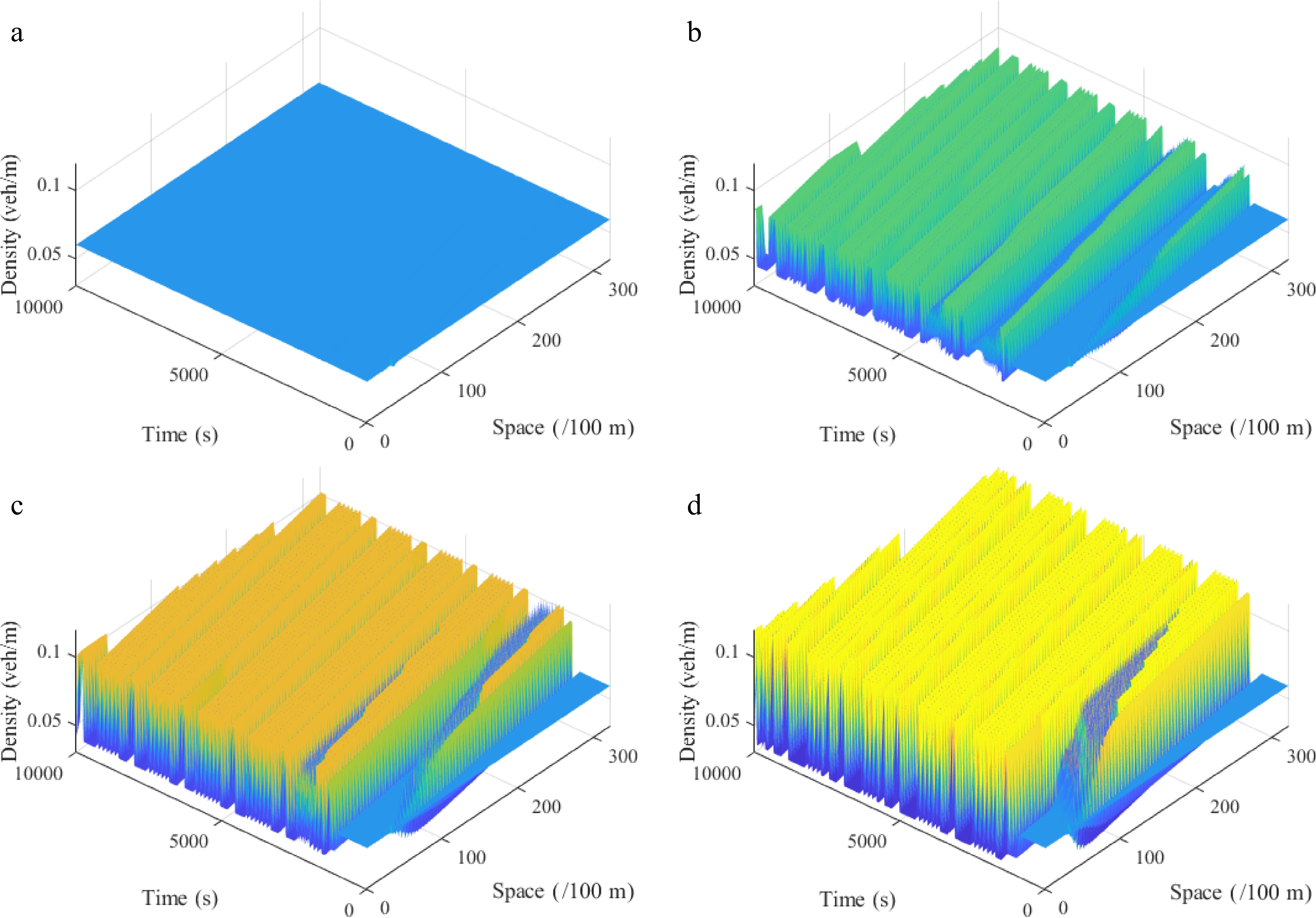 Modeling continuous traffic flow with the average velocity effect of