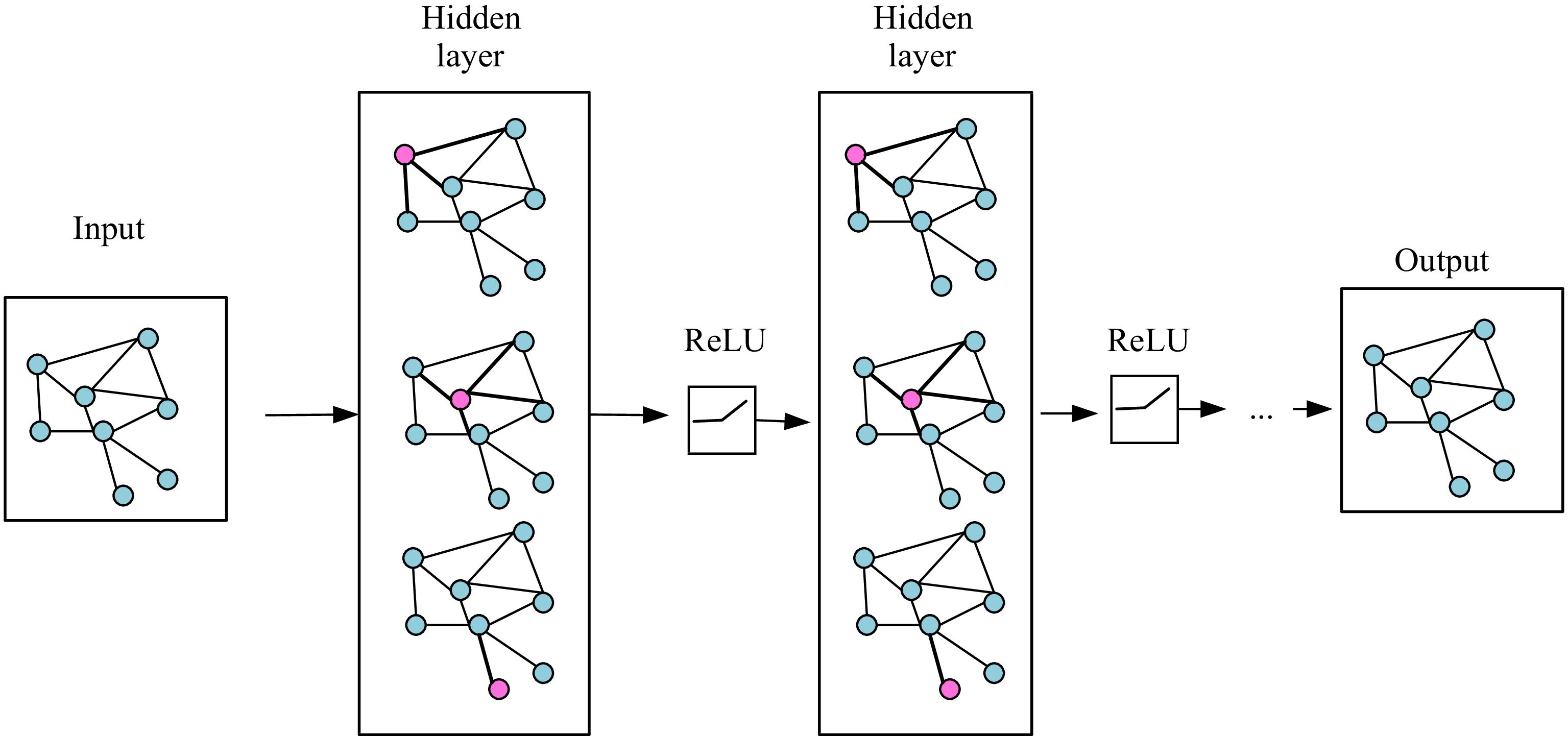 Taxi origin and destination demand prediction based on deep learning a ...