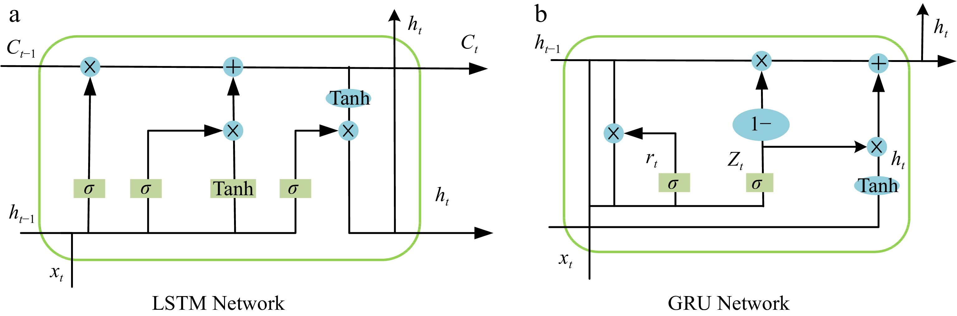 Taxi origin and destination demand prediction based on deep learning a ...