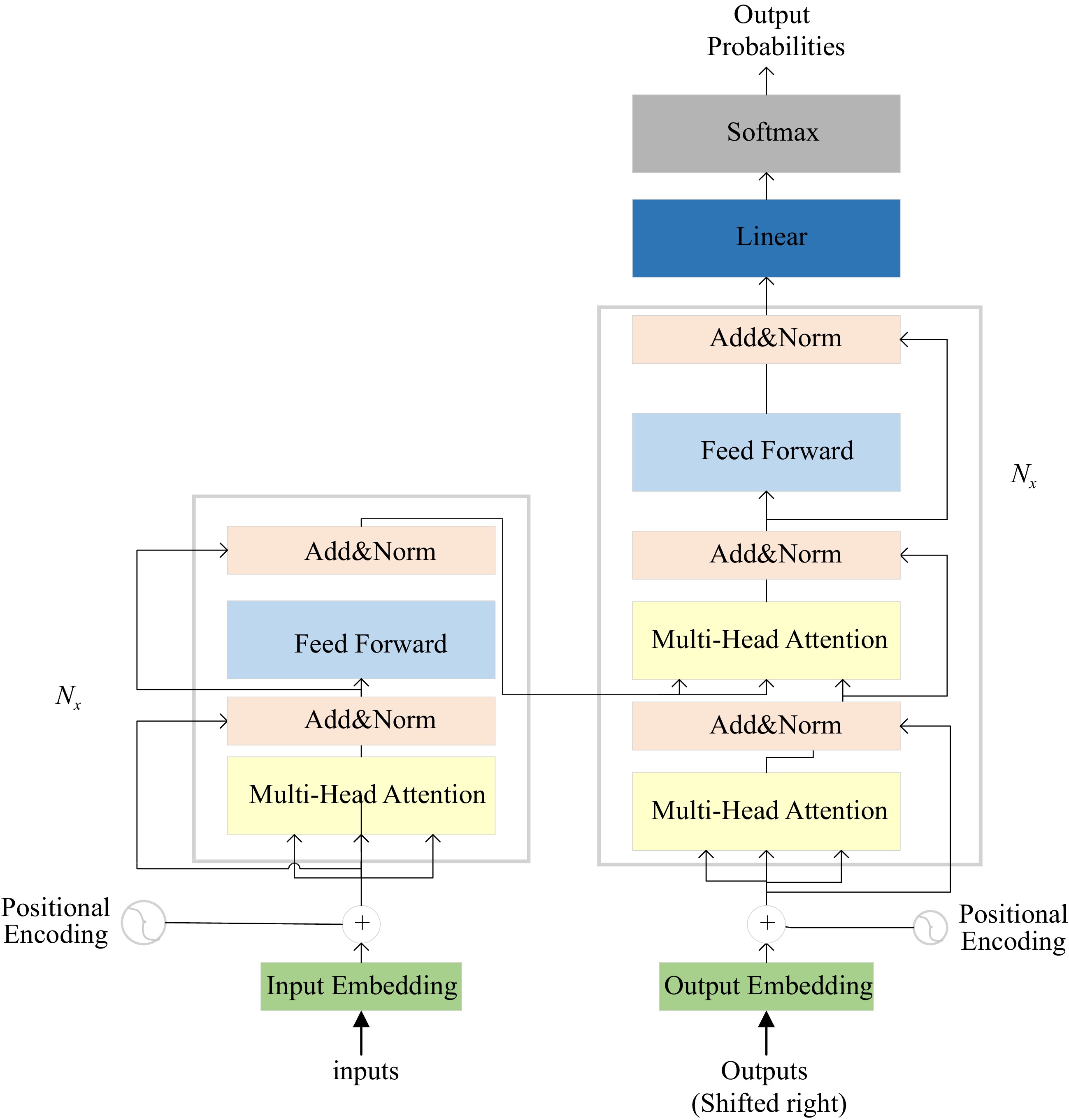 Taxi origin and destination demand prediction based on deep learning a ...