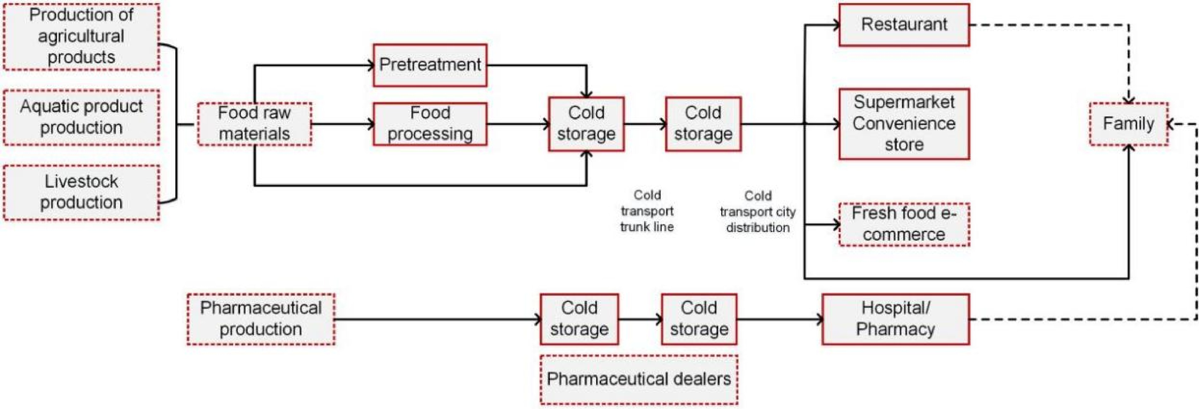 The evolution of the cold chain logistics vehicle routing problem a ...