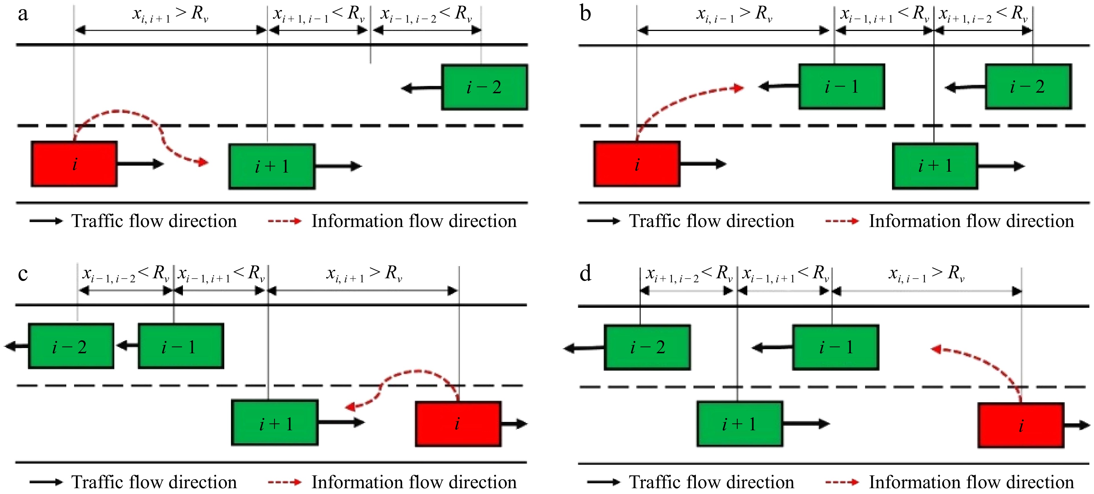 Research on the deployment model of intelligent highway sensor network ...