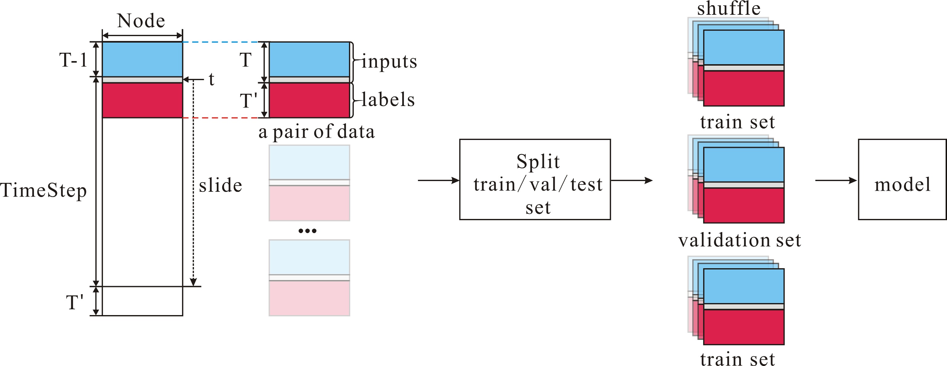 A comprehensive review of traffic flow prediction from traditional ...