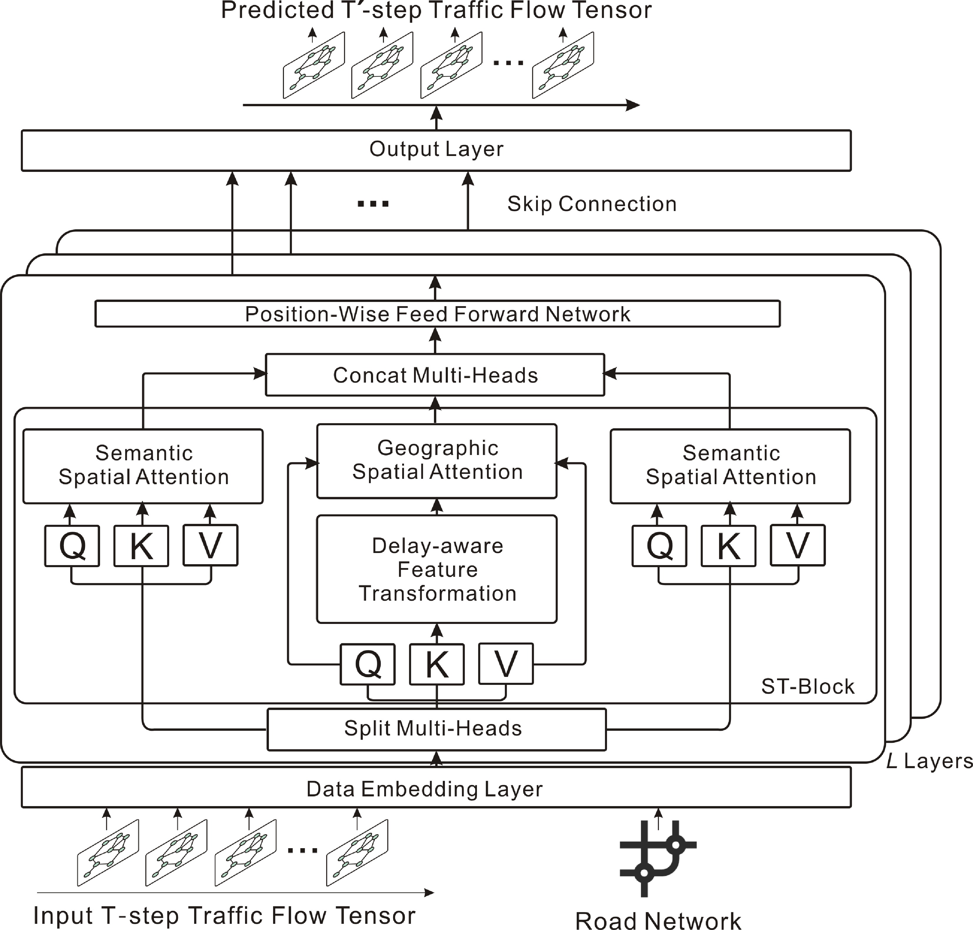 A comprehensive review of traffic flow prediction from traditional ...