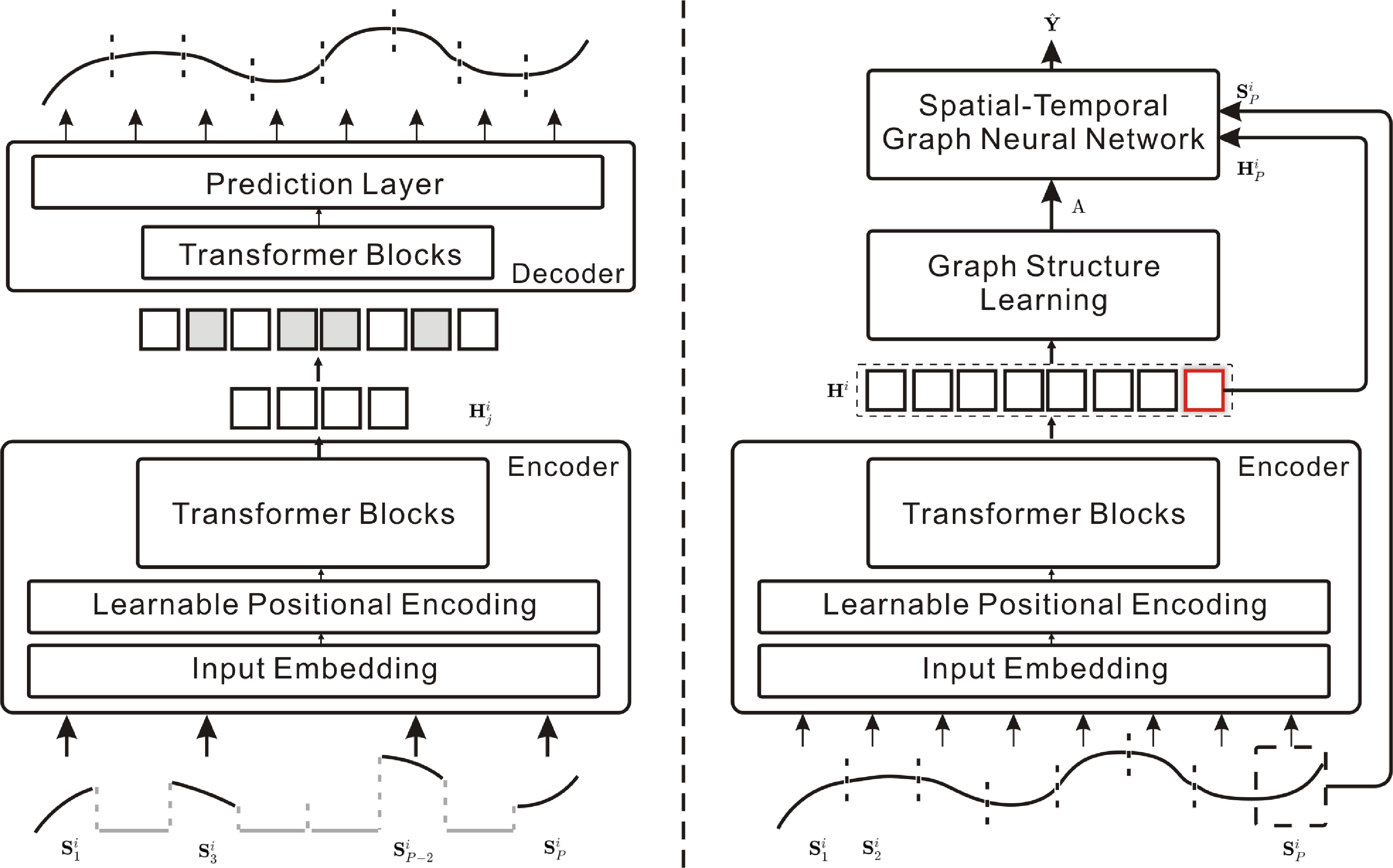 A comprehensive review of traffic flow prediction from traditional ...
