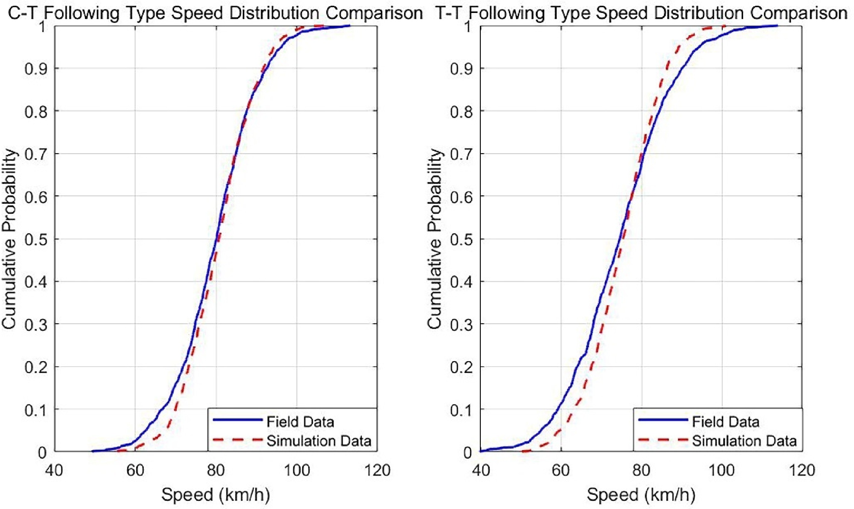Impact of trucks on traffic flow in expressway diverging areas