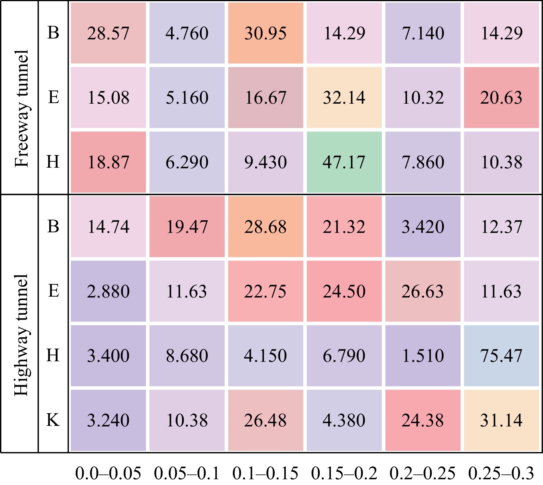 Research on visual differences of exits of different grades of tunnels ...