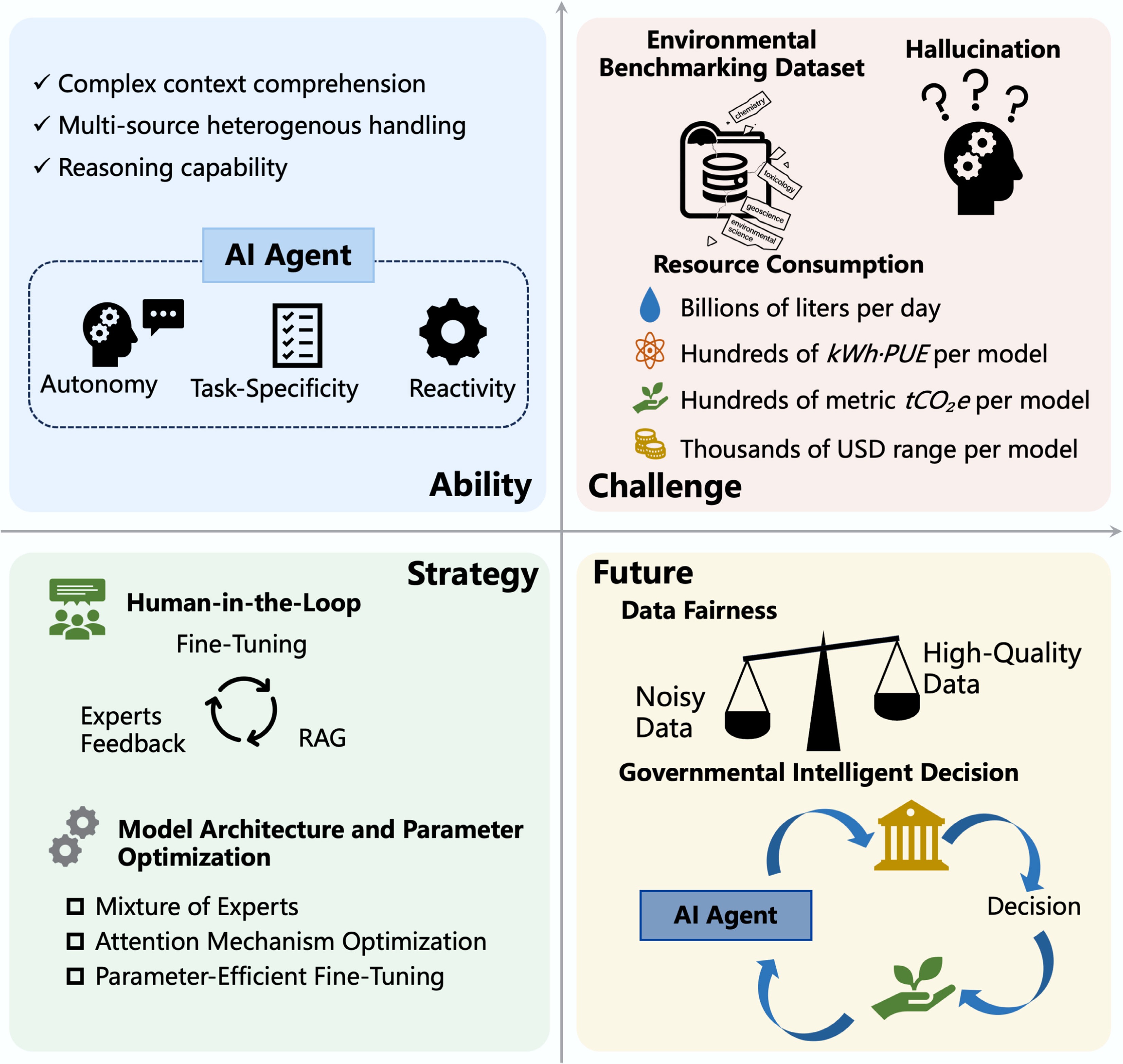 Large language models in aquatic risk assessment research status and ...