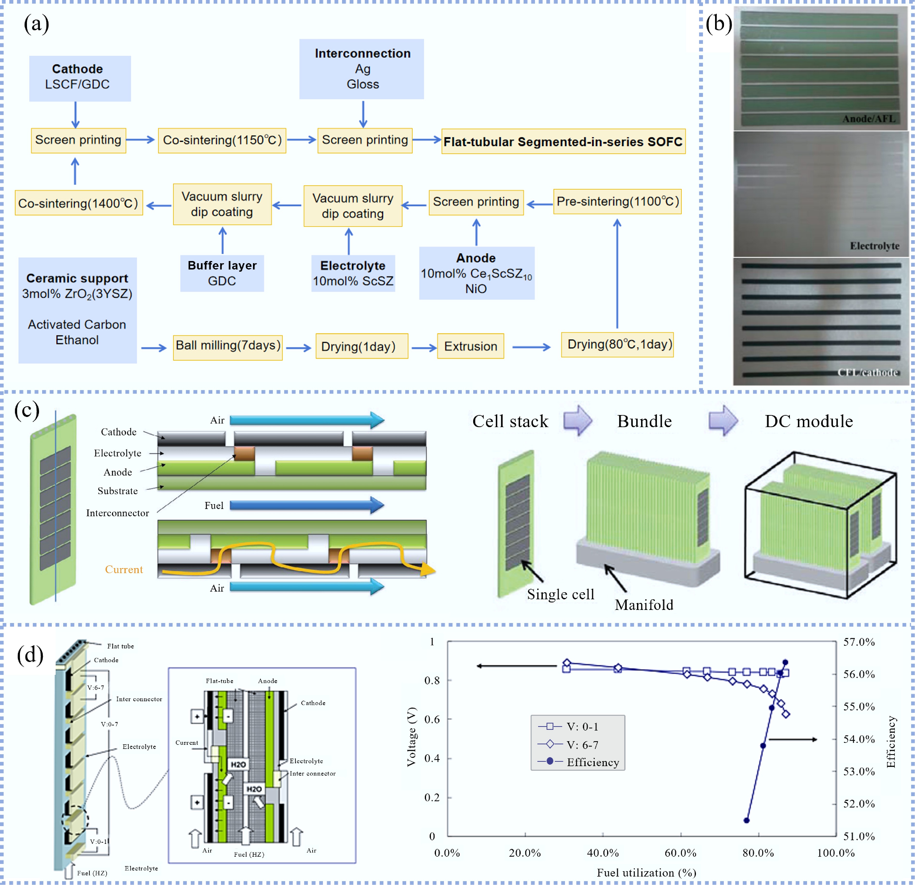 Geometric design and application exploration of tubular solid oxide ...