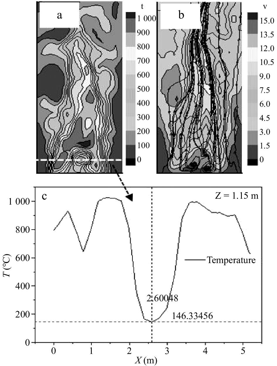 Influence of open and closed windows on the vertical spread ...