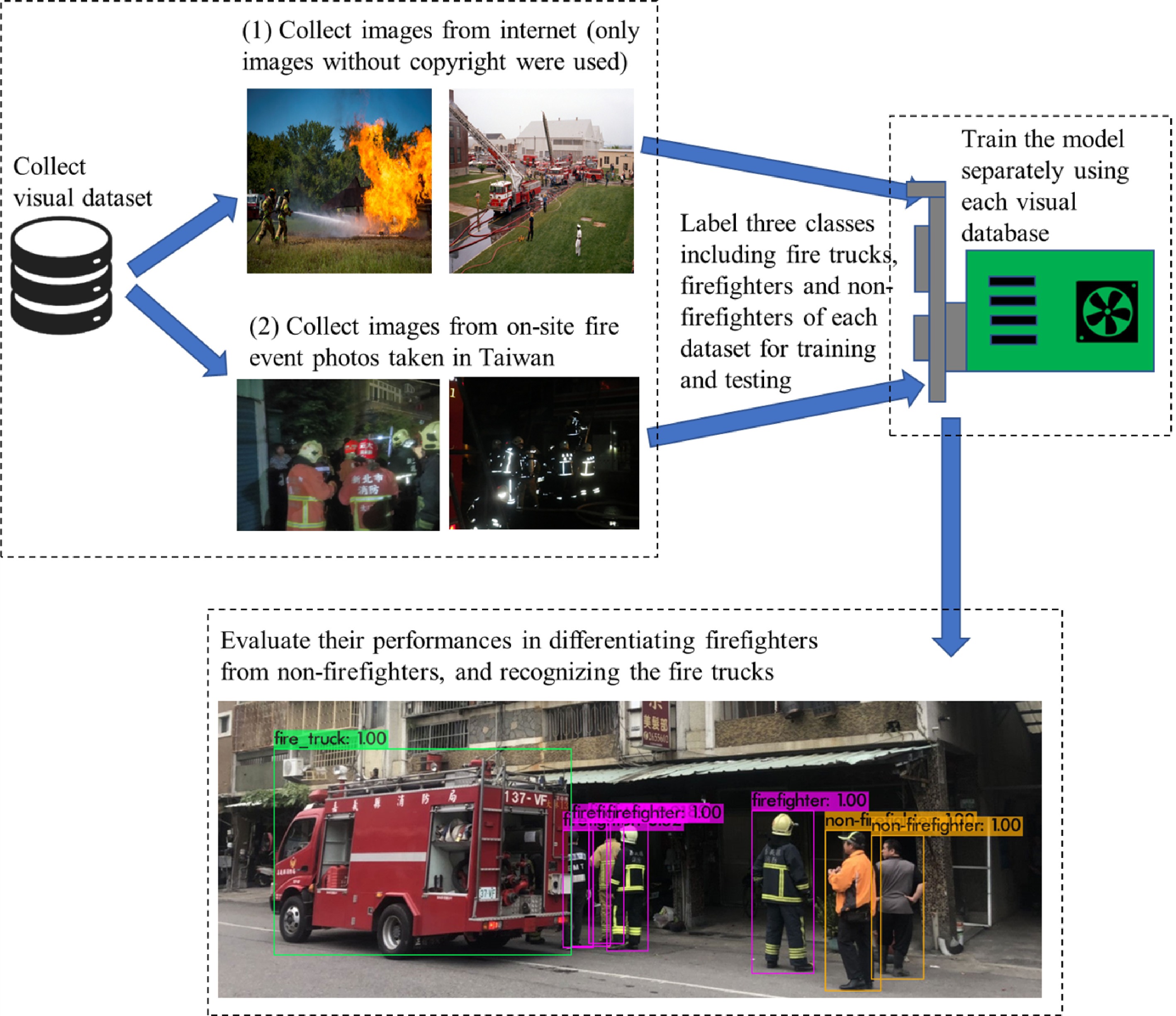 Applying Artificial Intelligence (AI) to improve fire response activities Circuit Diagram