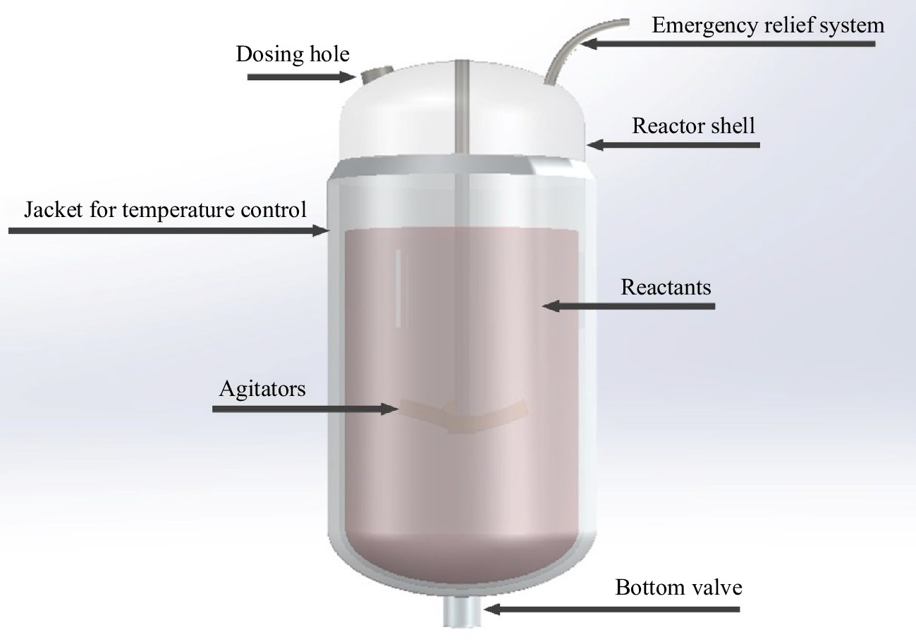 Review On Loss Prevention Of Chemical Reaction Thermal Runaway Principles And Application 6345