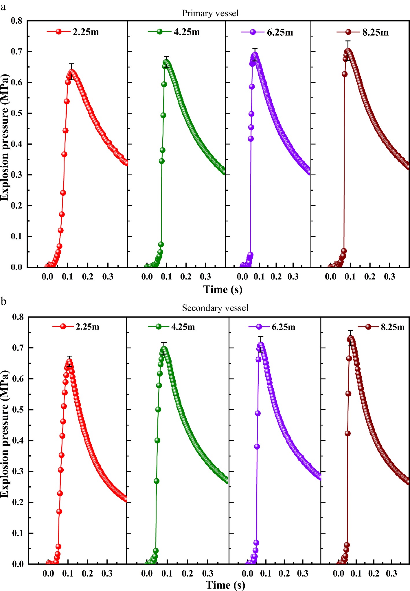 Methane-air explosion pressures in cylindrical interconnected ...