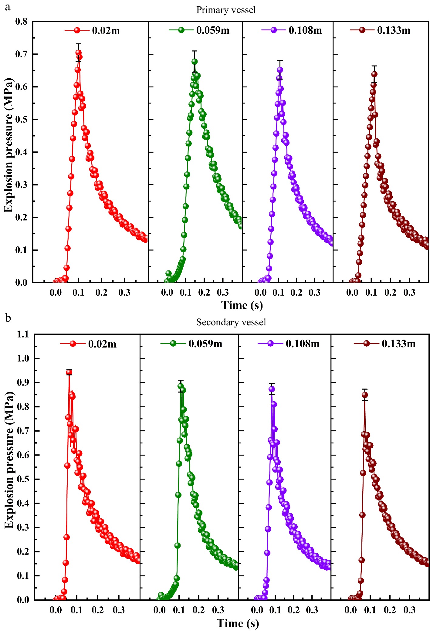 Methane-air explosion pressures in cylindrical interconnected ...